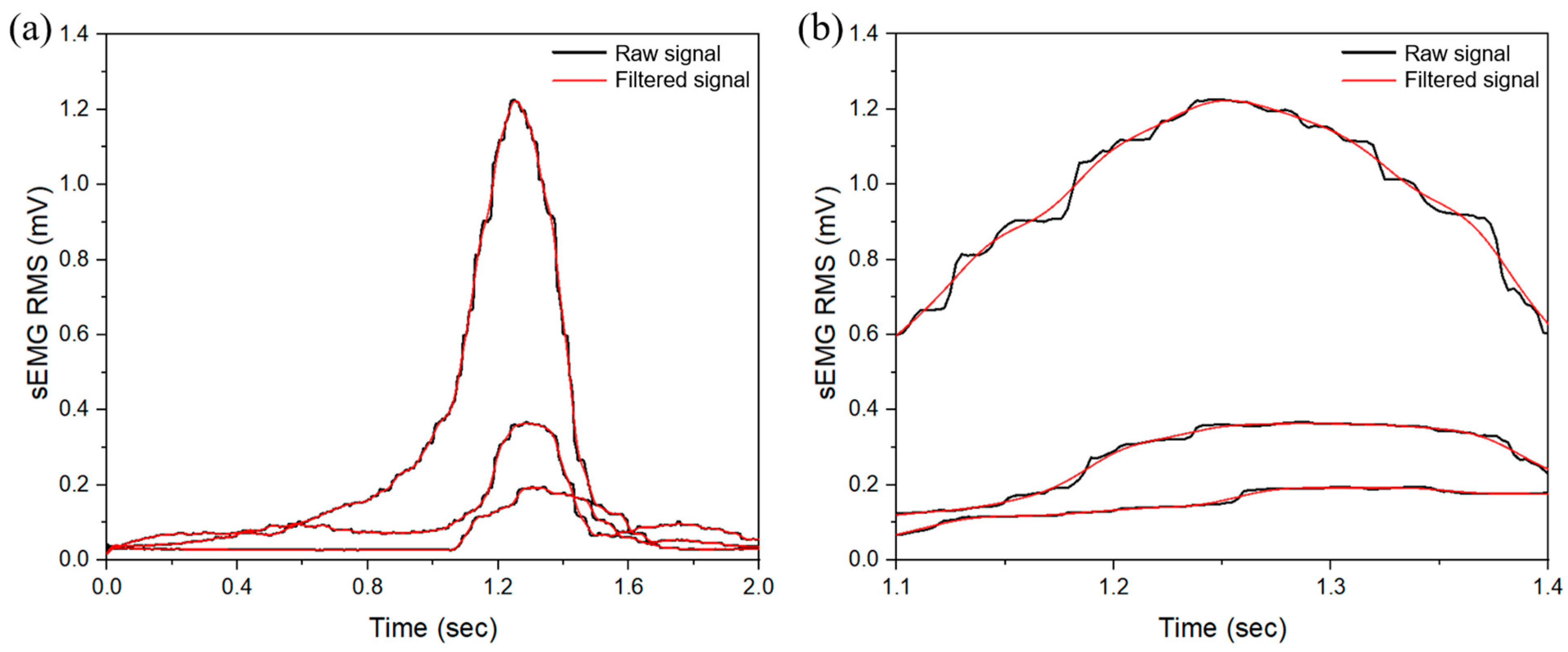 Processes 13 01041 g018