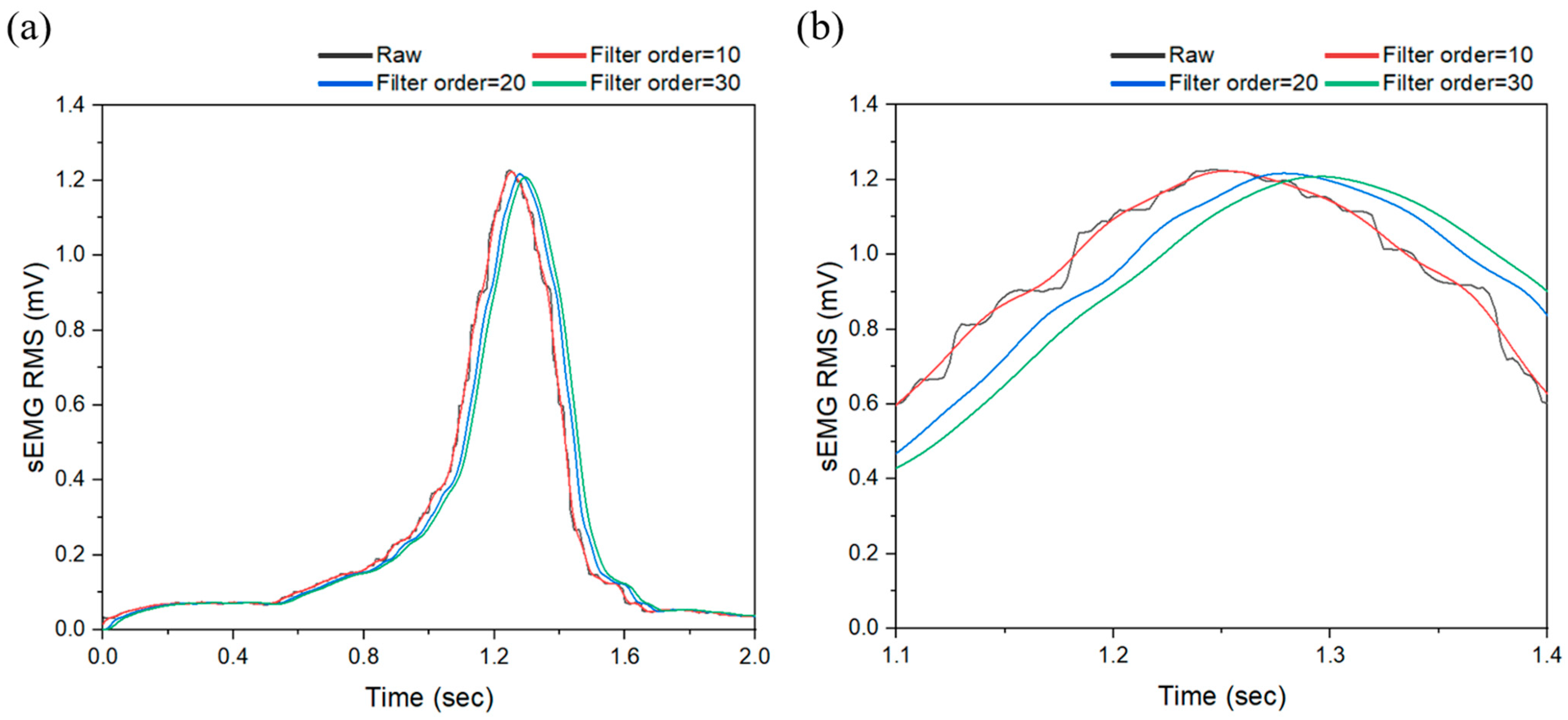 Processes 13 01041 g019