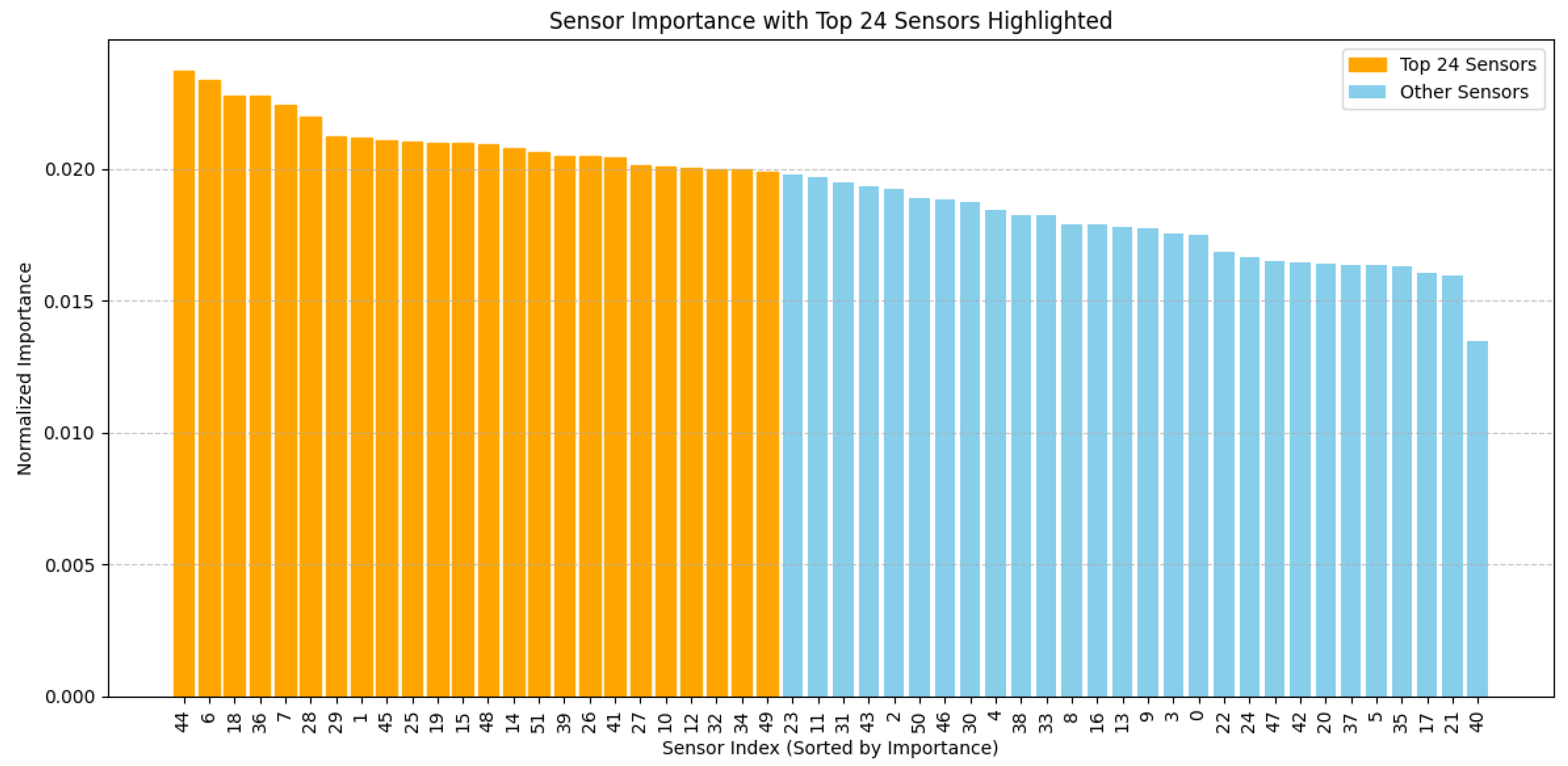 Processes 13 01043 g006