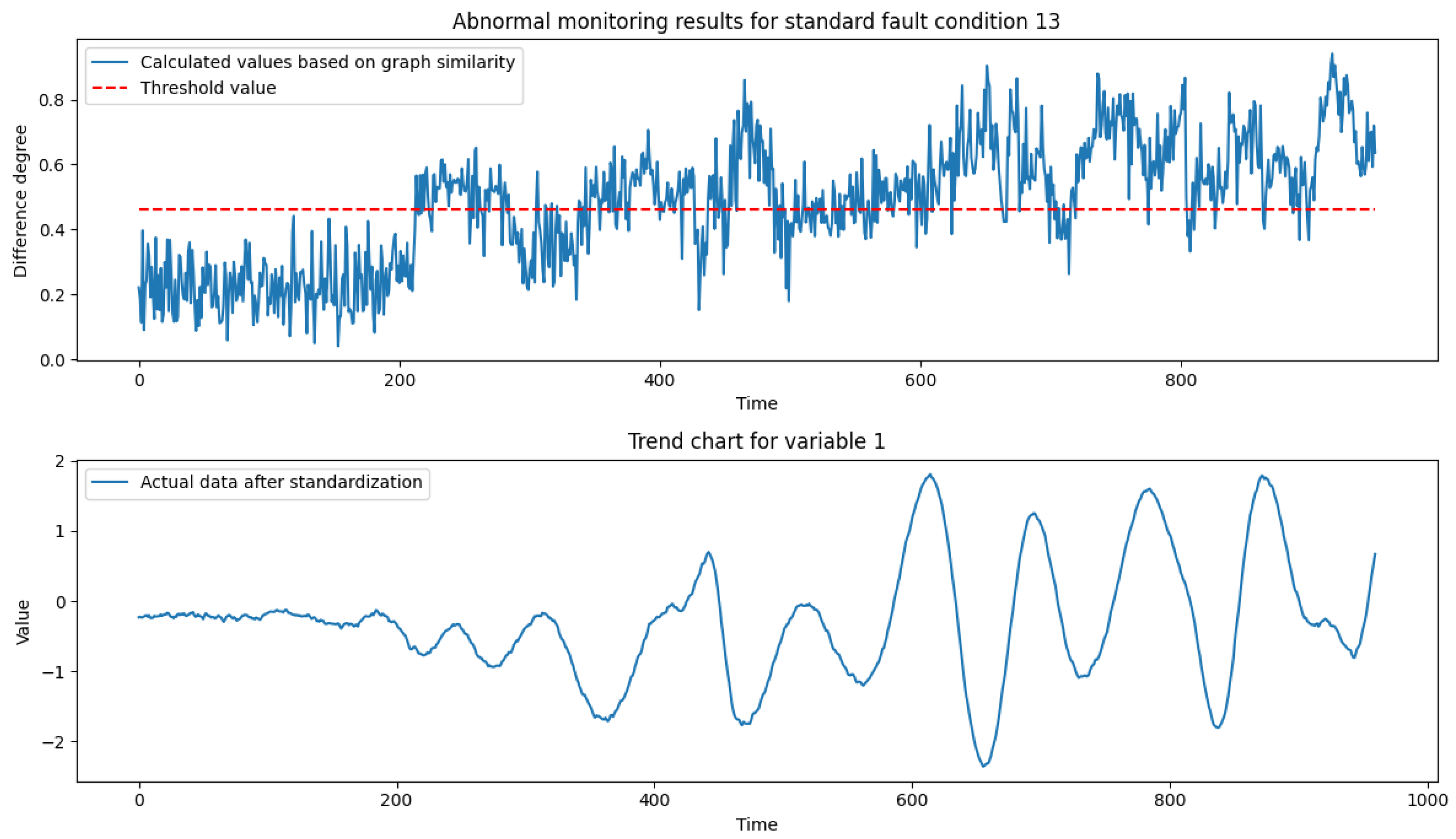 Processes 13 01043 g012