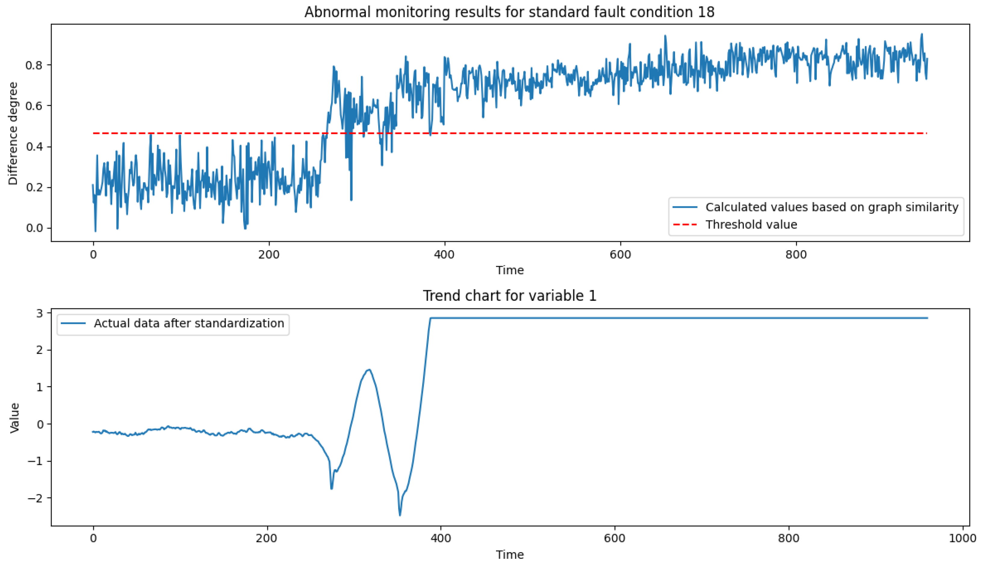 Processes 13 01043 g013