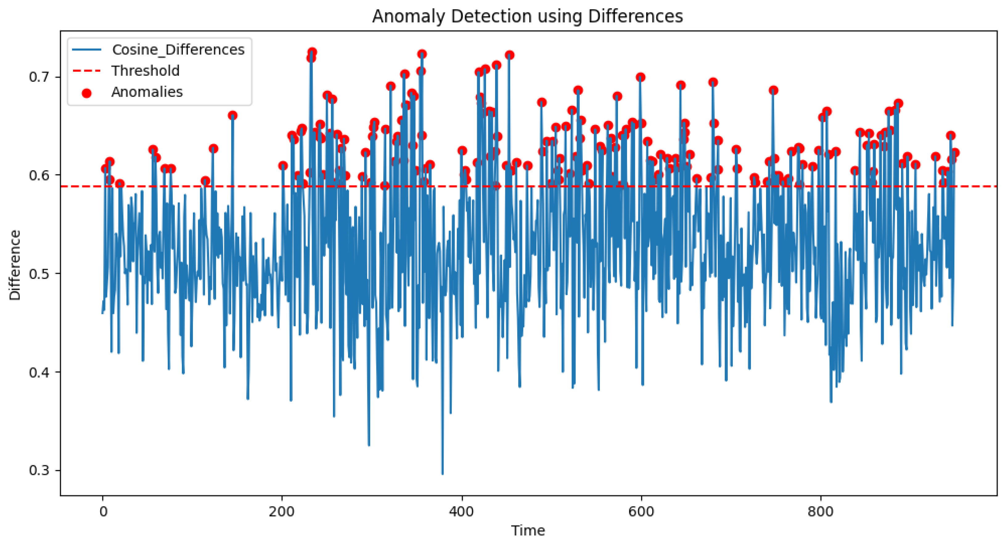 Processes 13 01043 g014