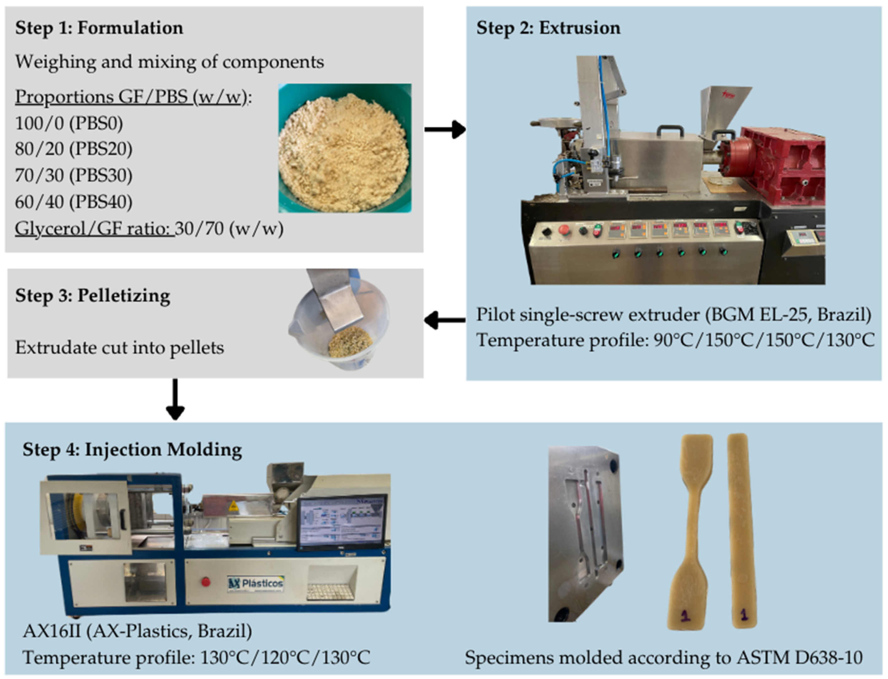 Processes 13 01044 g001