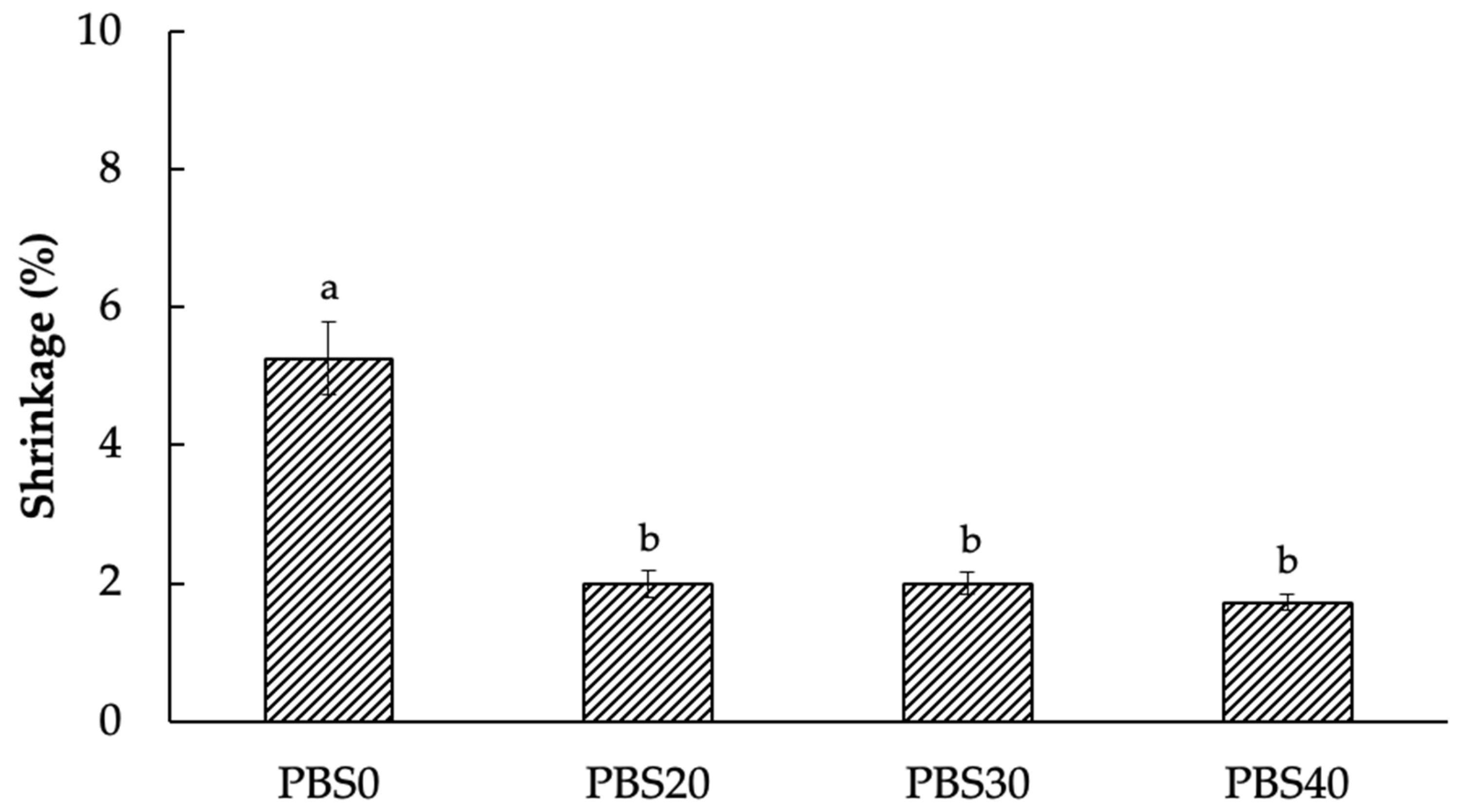 Processes 13 01044 g003