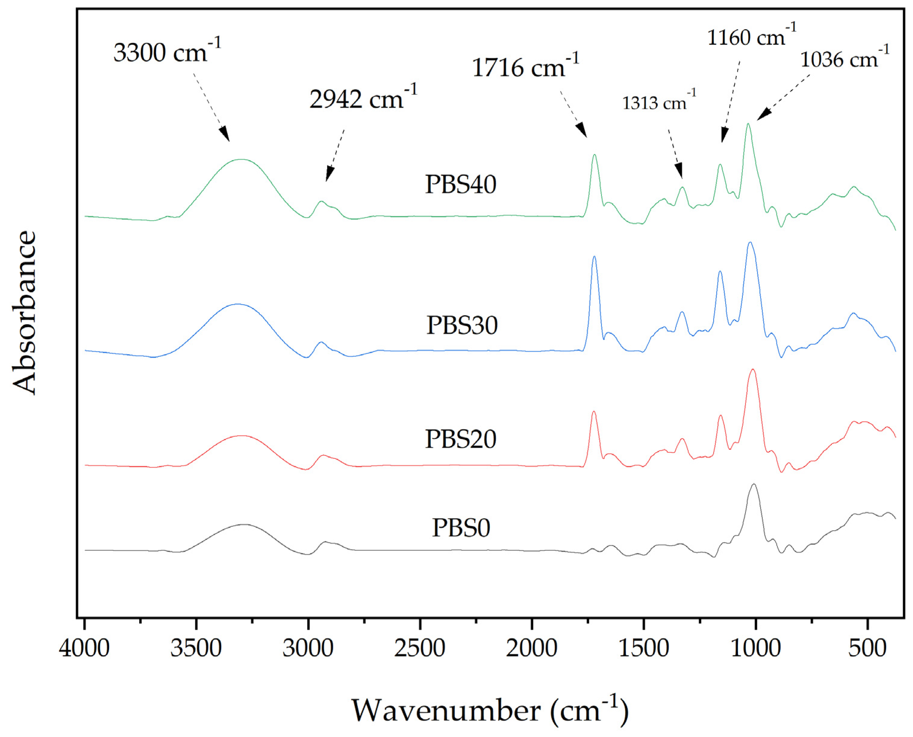 Processes 13 01044 g005
