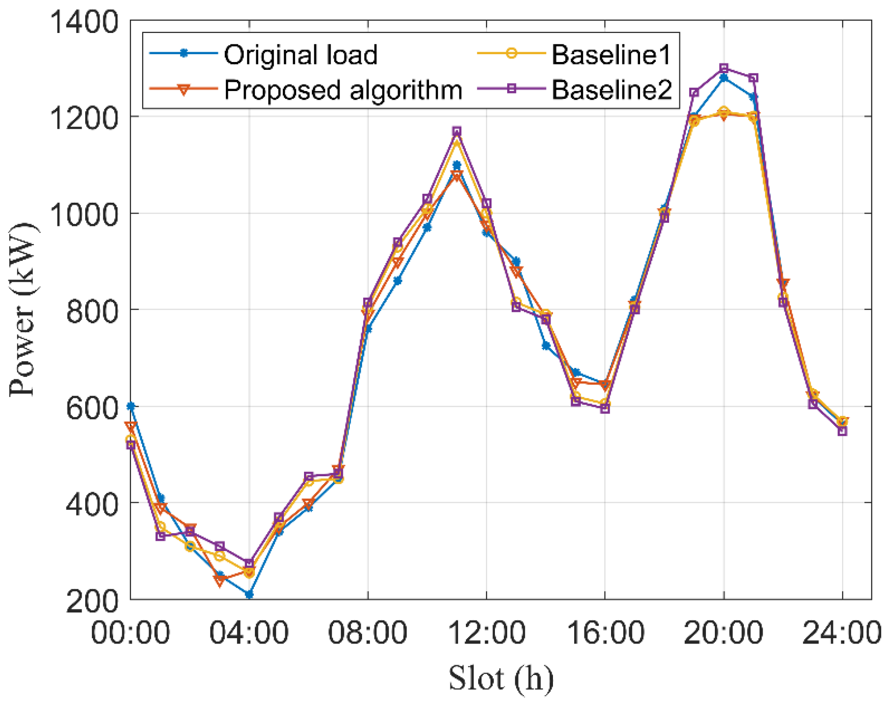 Processes 13 01047 g005