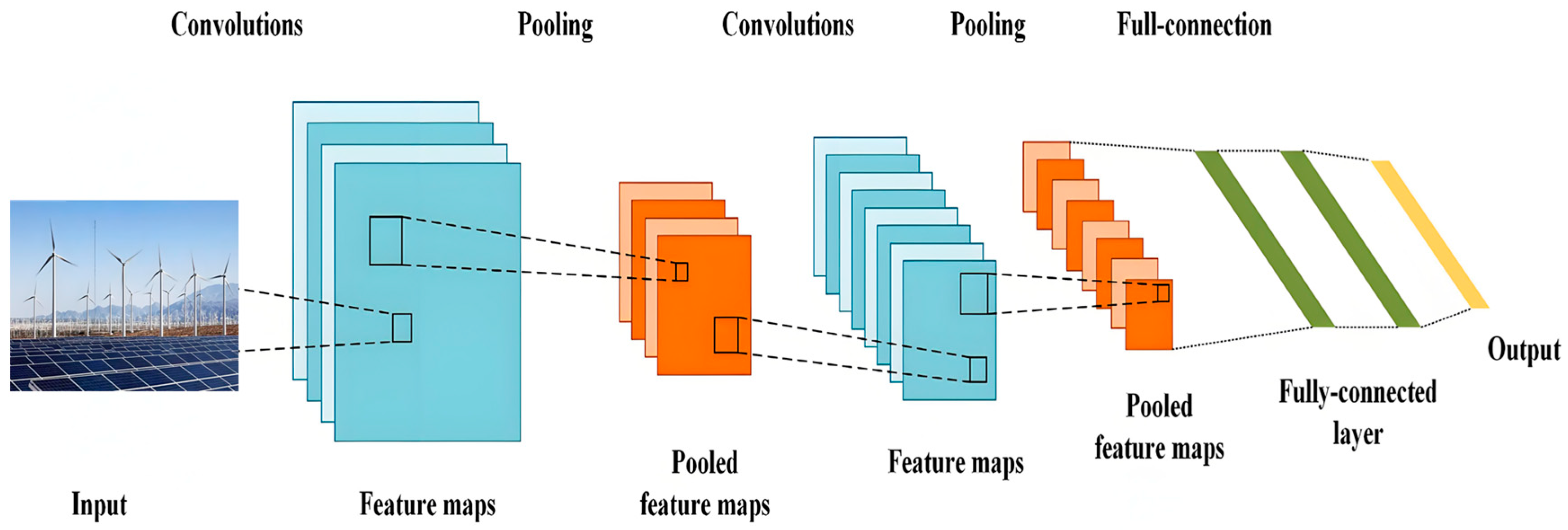 Processes 13 01049 g001