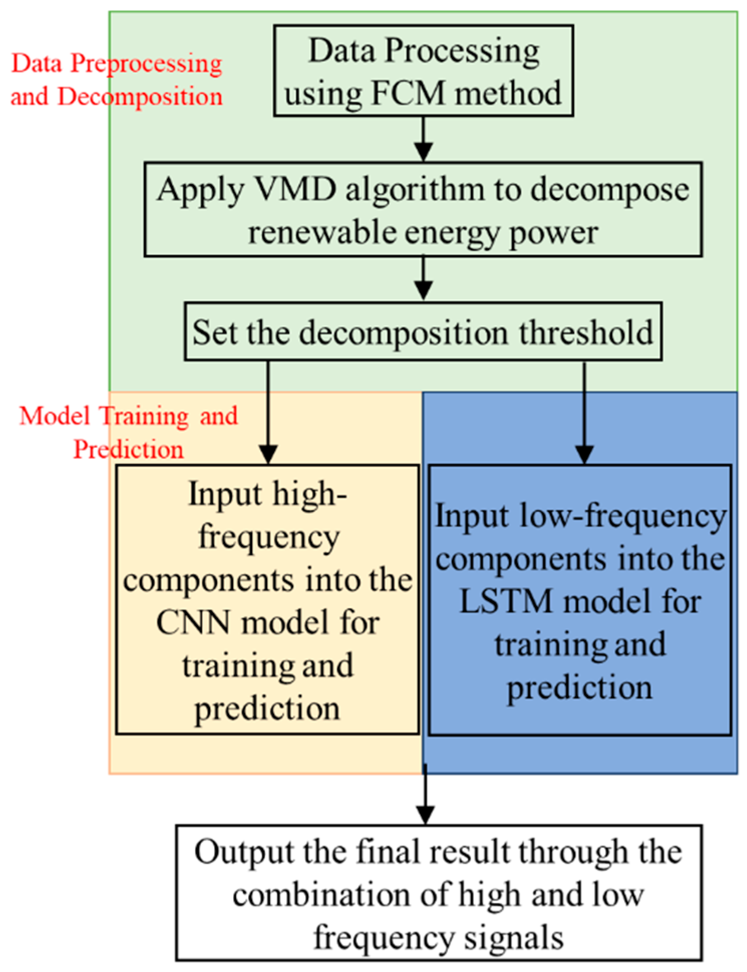 Processes 13 01049 g003