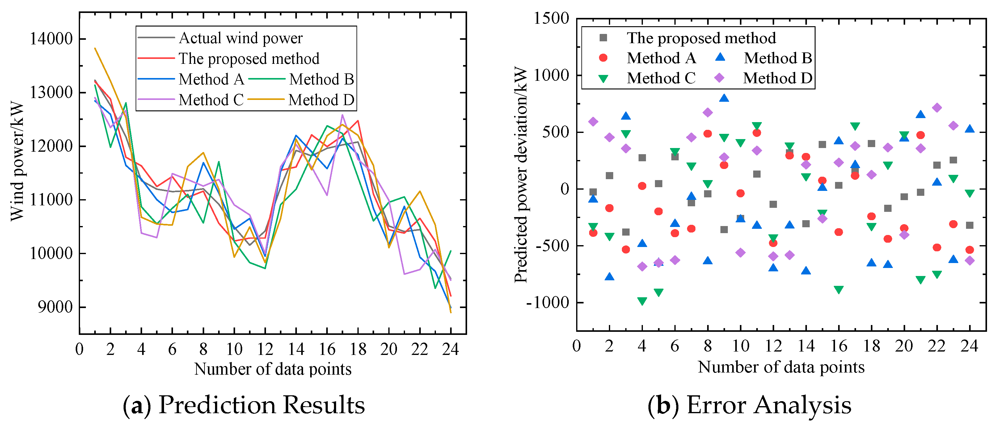 Processes 13 01049 g004