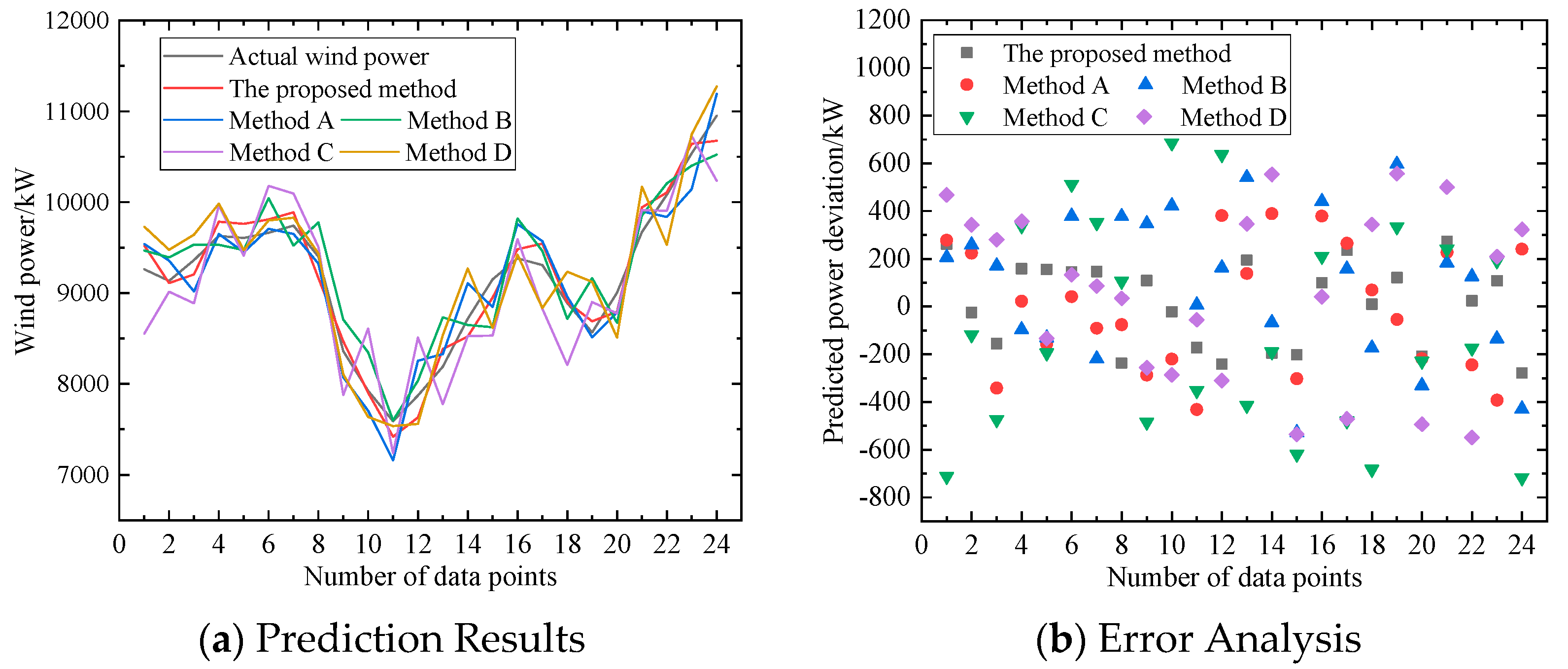Processes 13 01049 g005