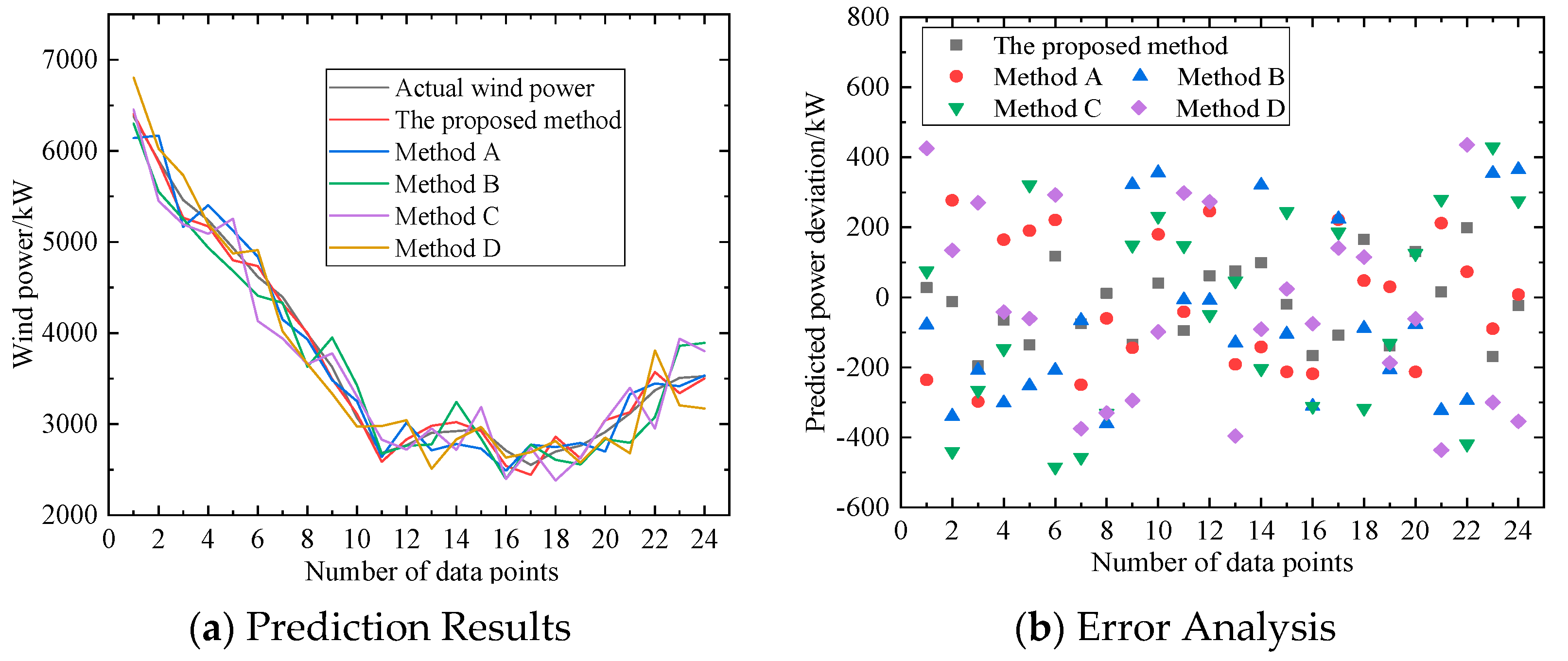 Processes 13 01049 g006