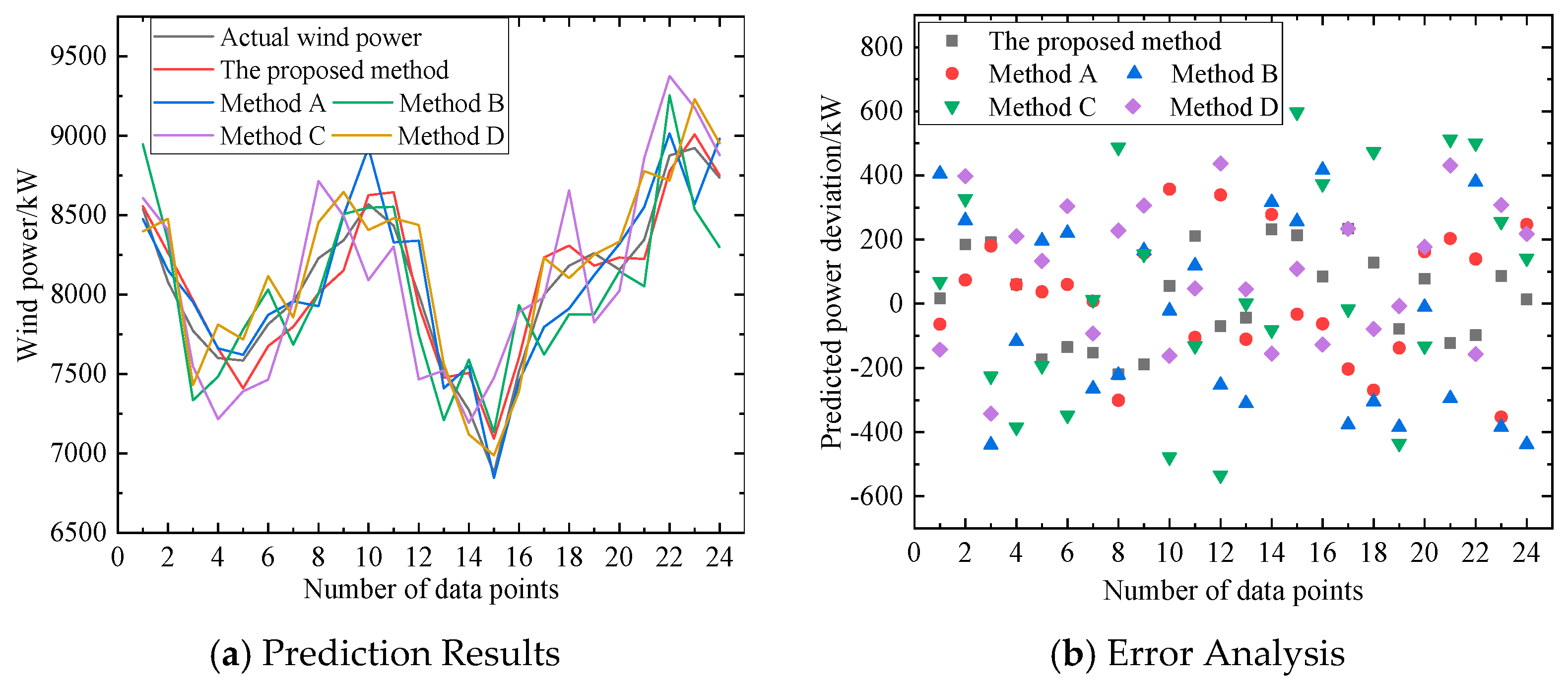 Processes 13 01049 g007