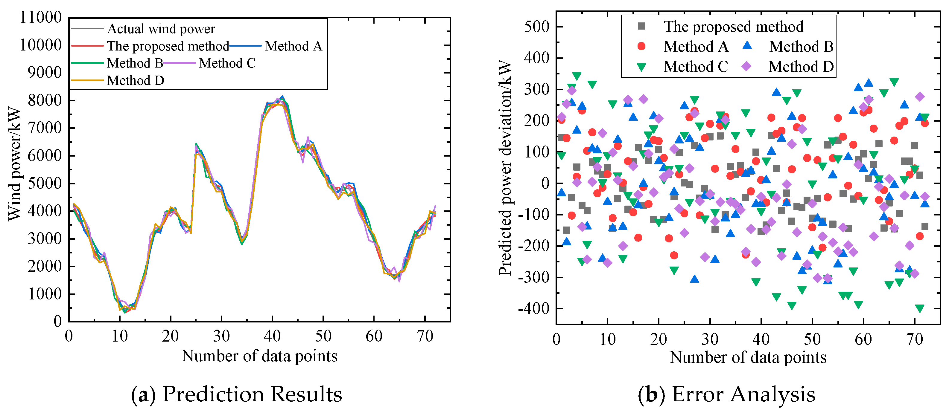 Processes 13 01049 g008