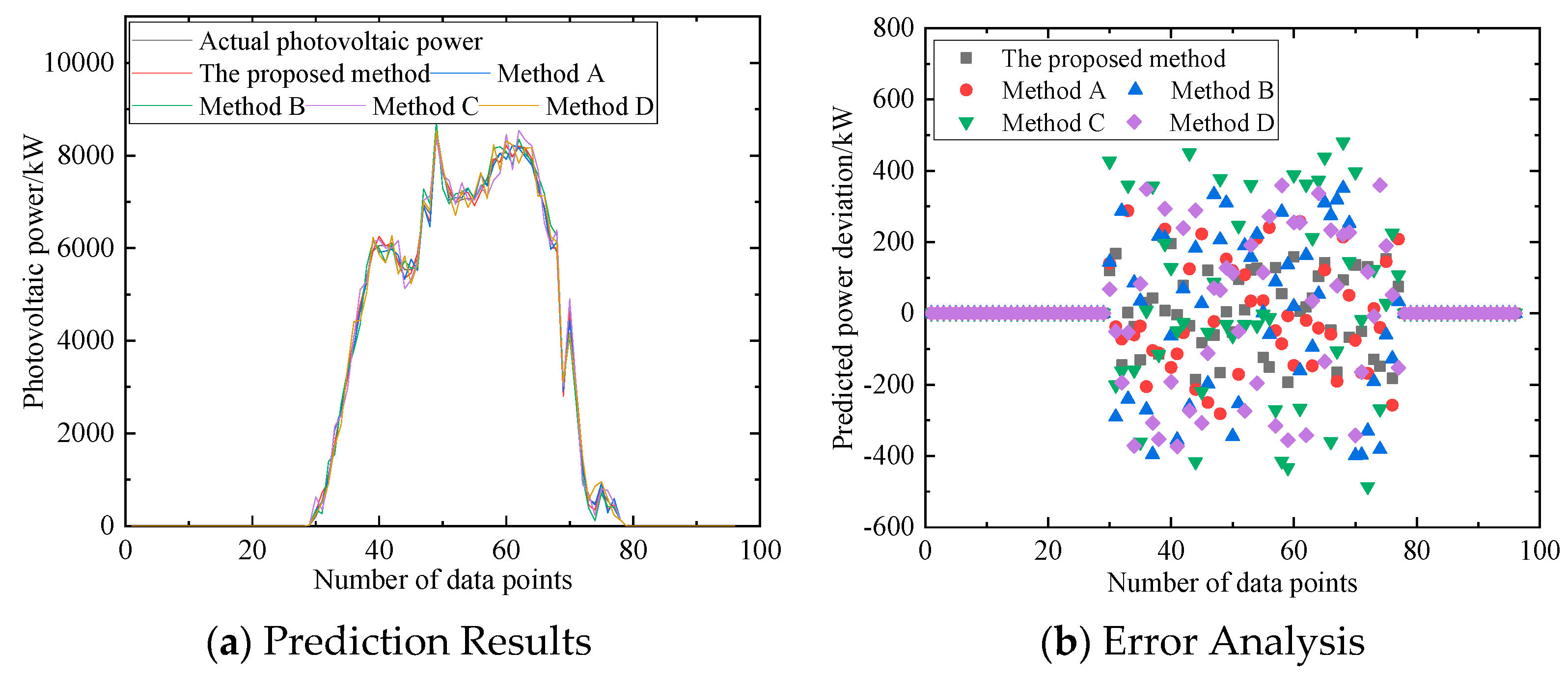 Processes 13 01049 g009
