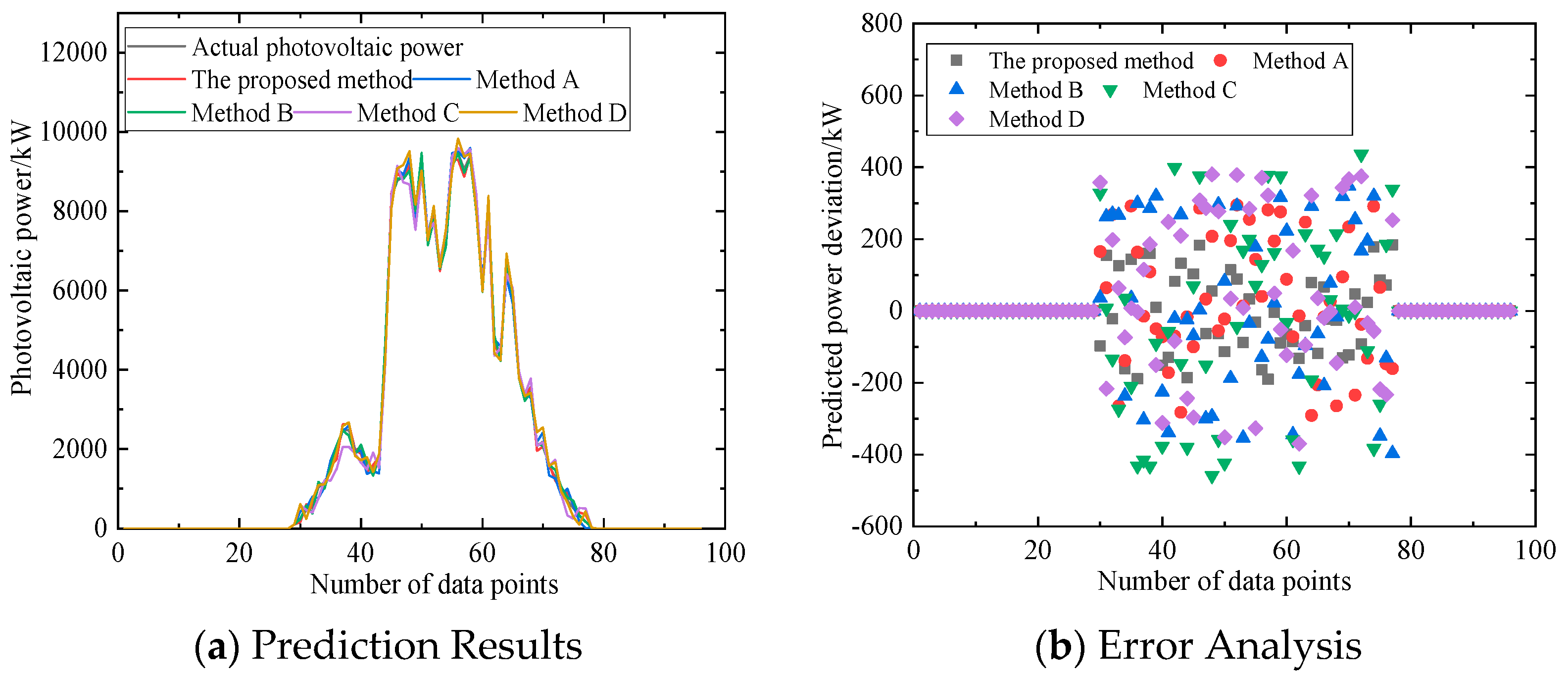 Processes 13 01049 g010