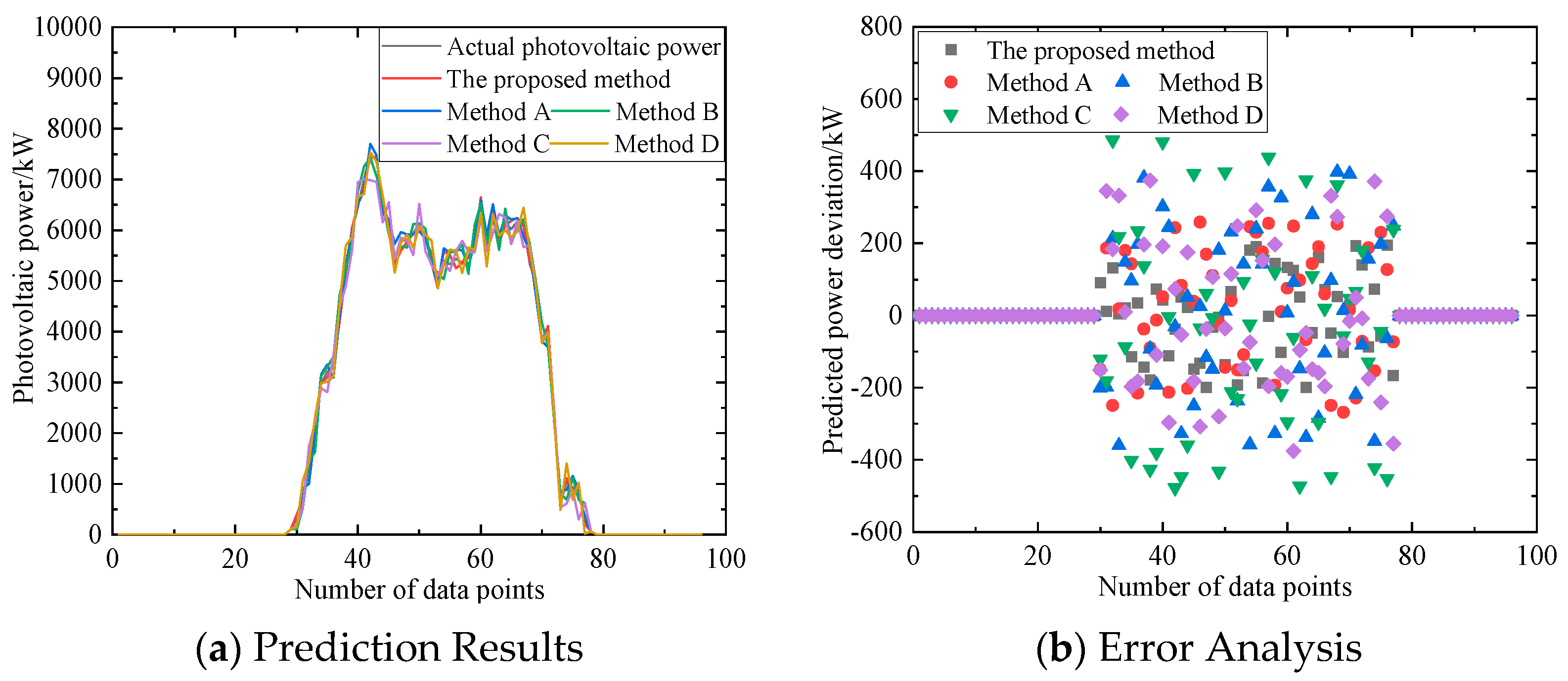 Processes 13 01049 g011