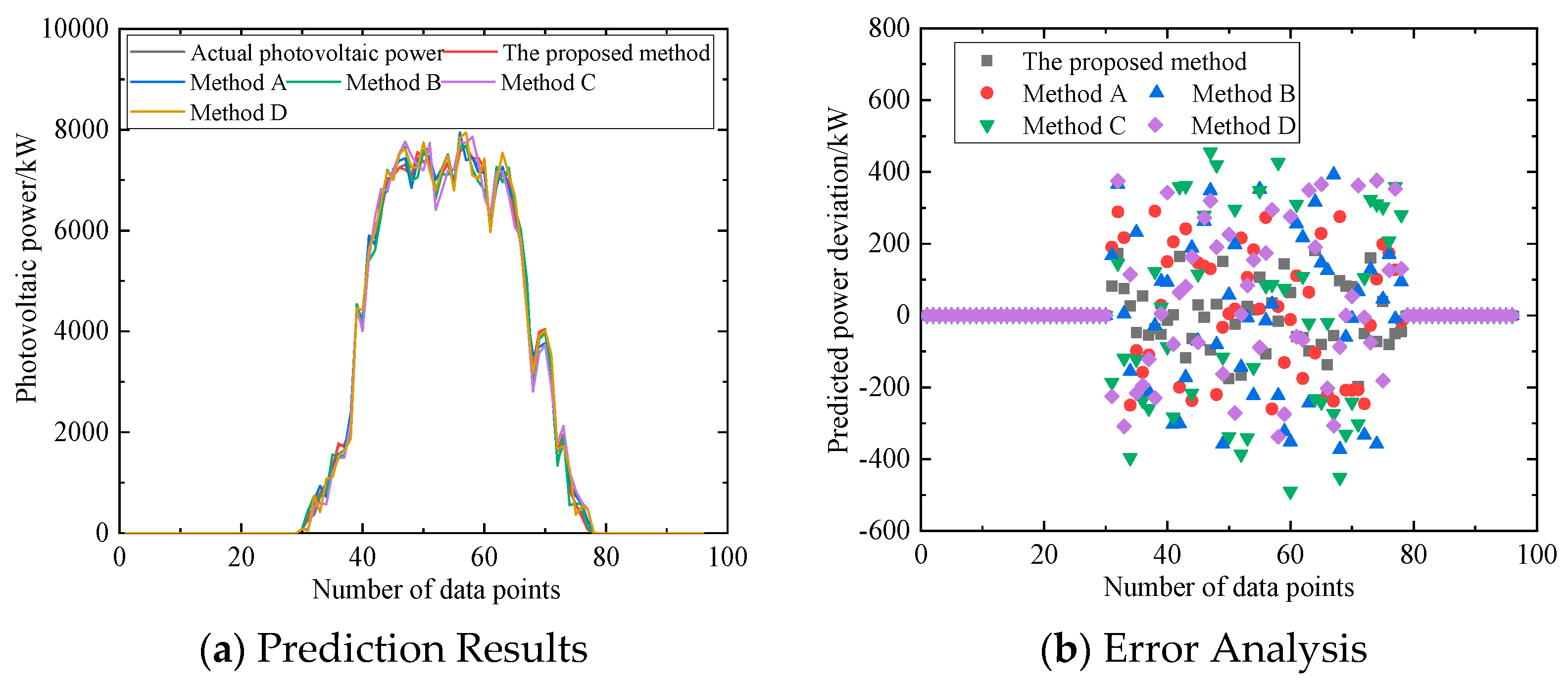 Processes 13 01049 g012