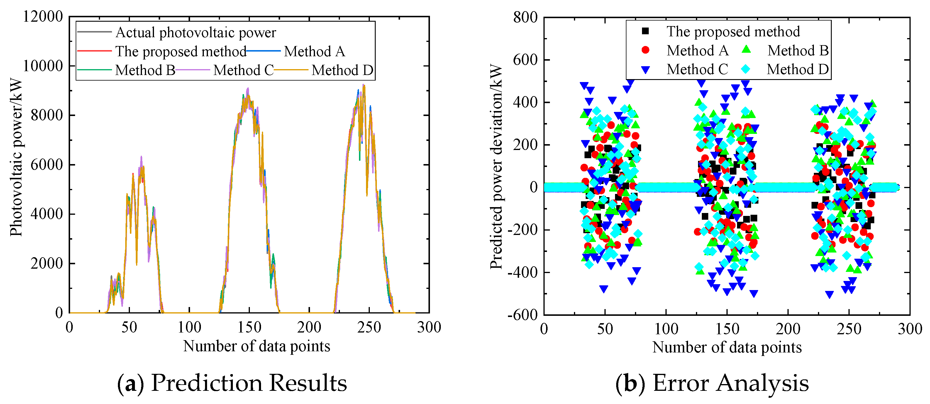 Processes 13 01049 g013