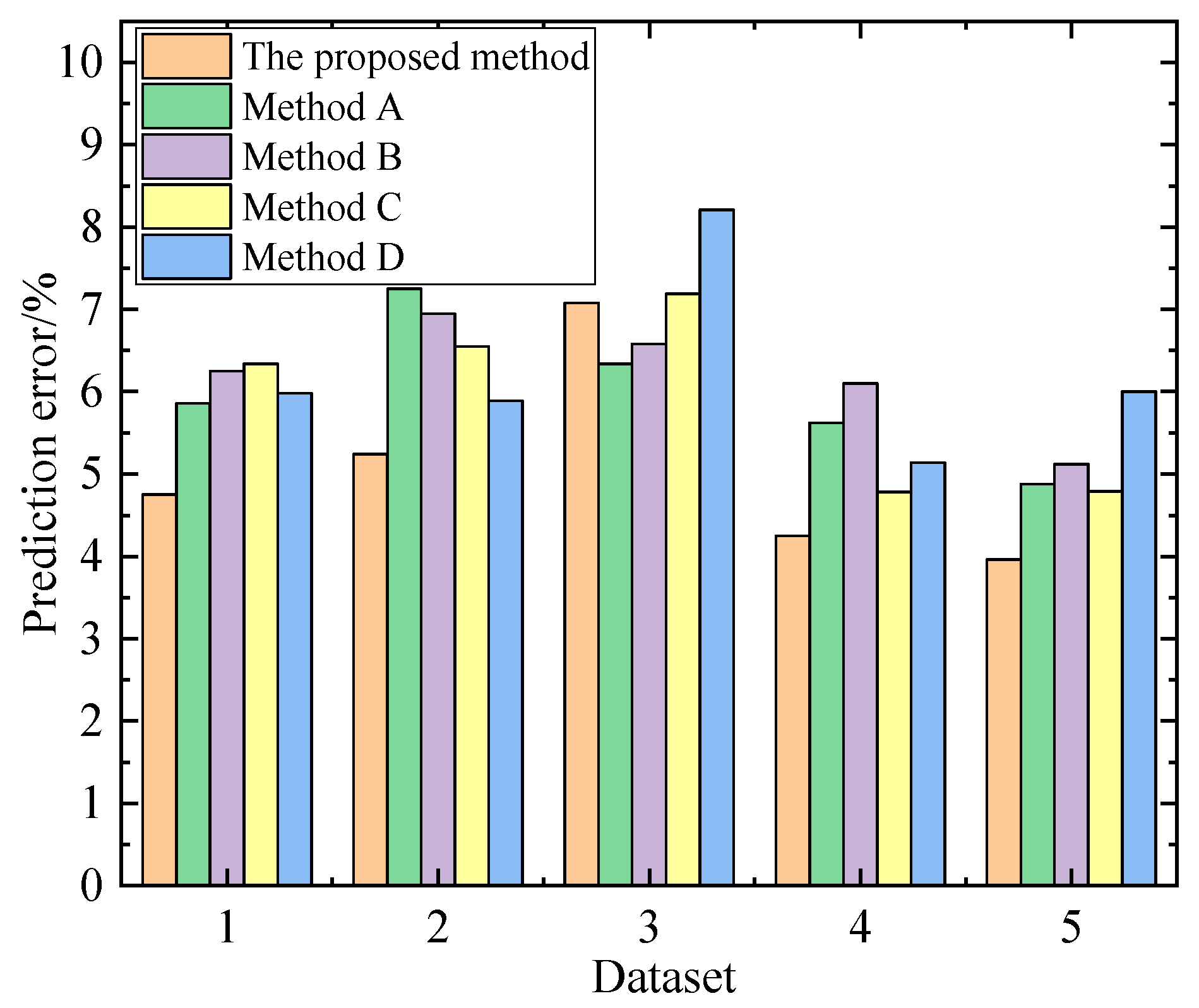 Processes 13 01049 g014