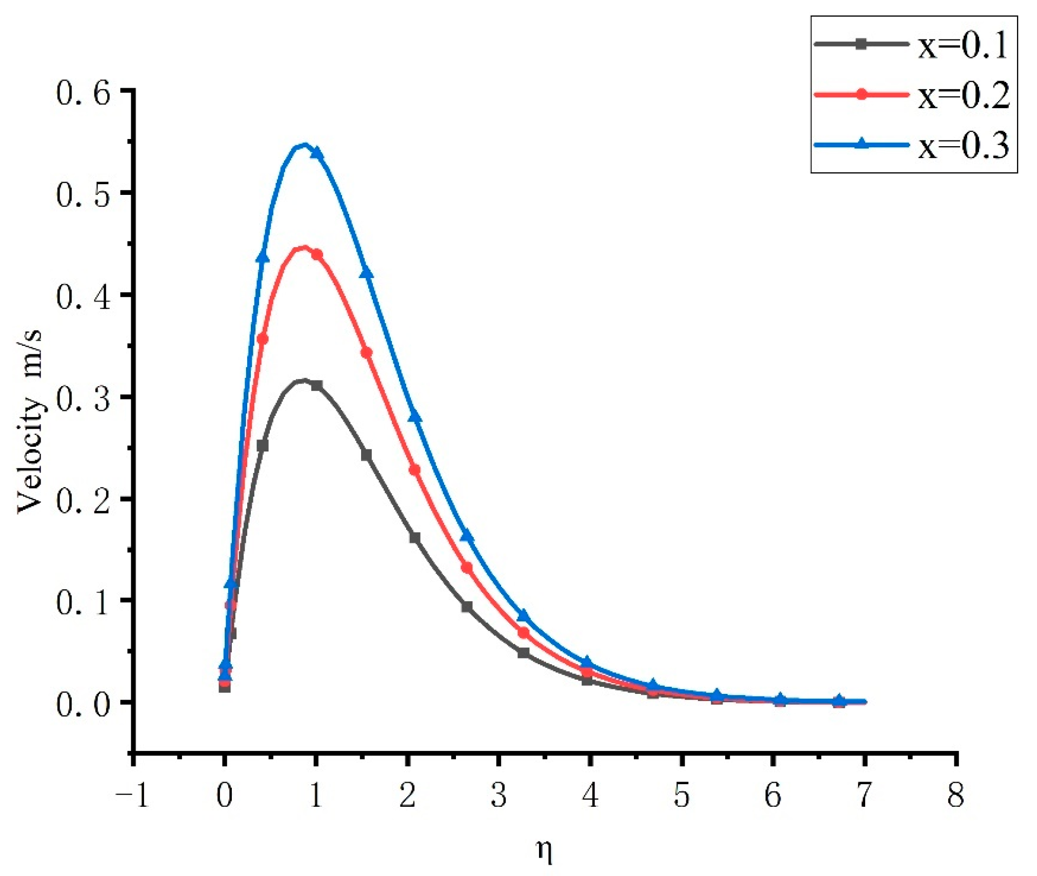 Processes 13 01050 g006
