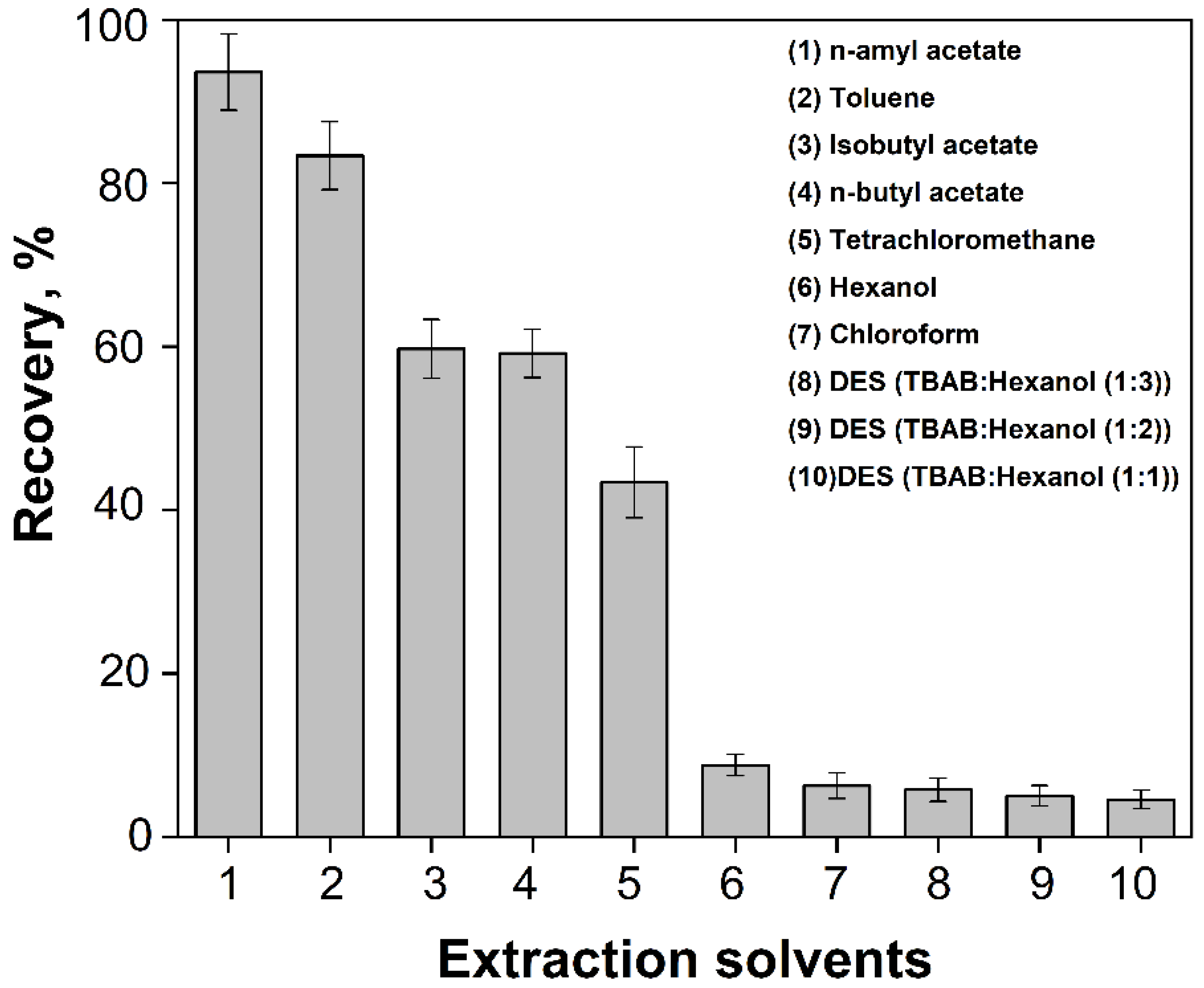 Processes 13 01051 g007