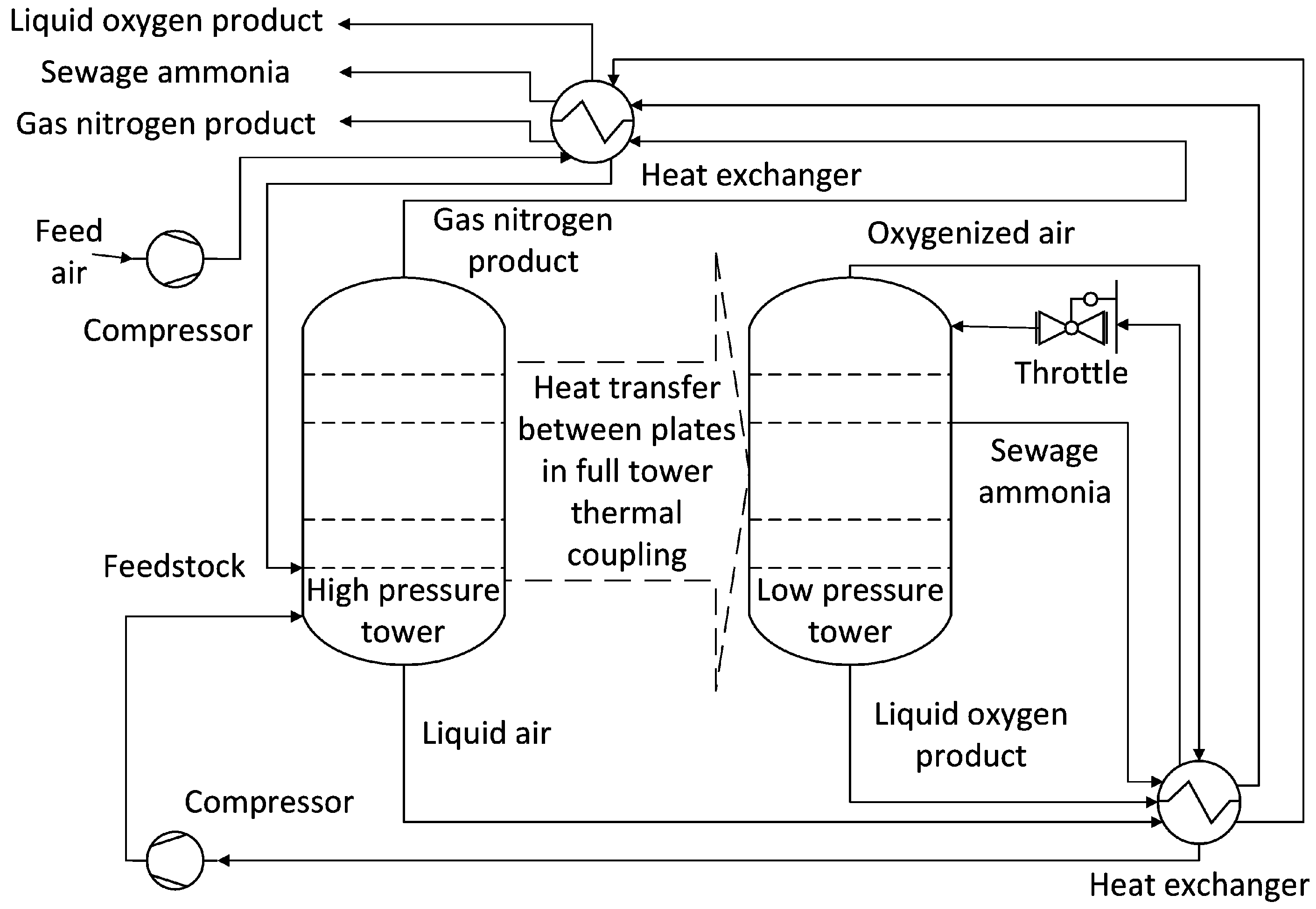 Processes 13 01052 g001