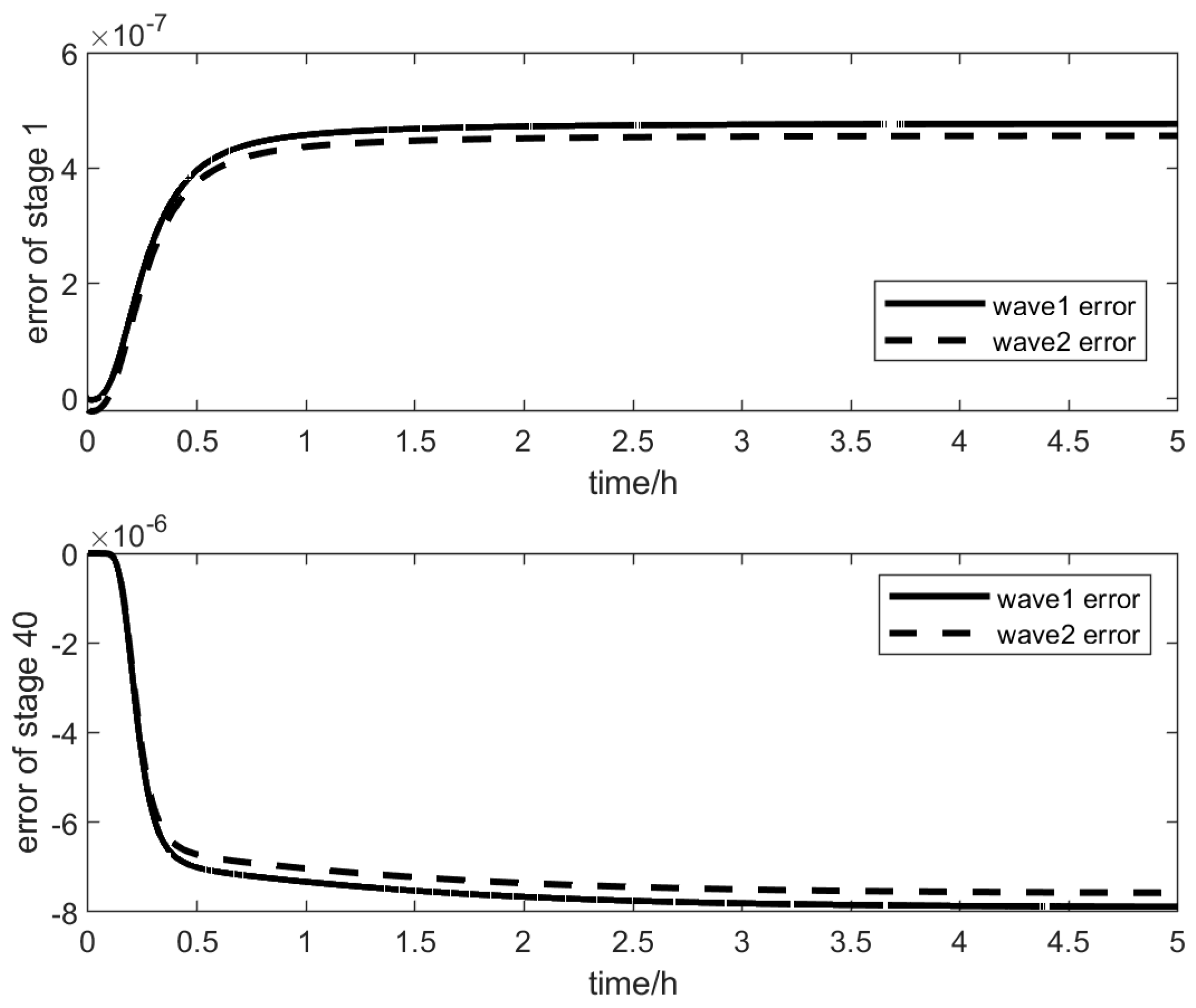 Processes 13 01052 g008