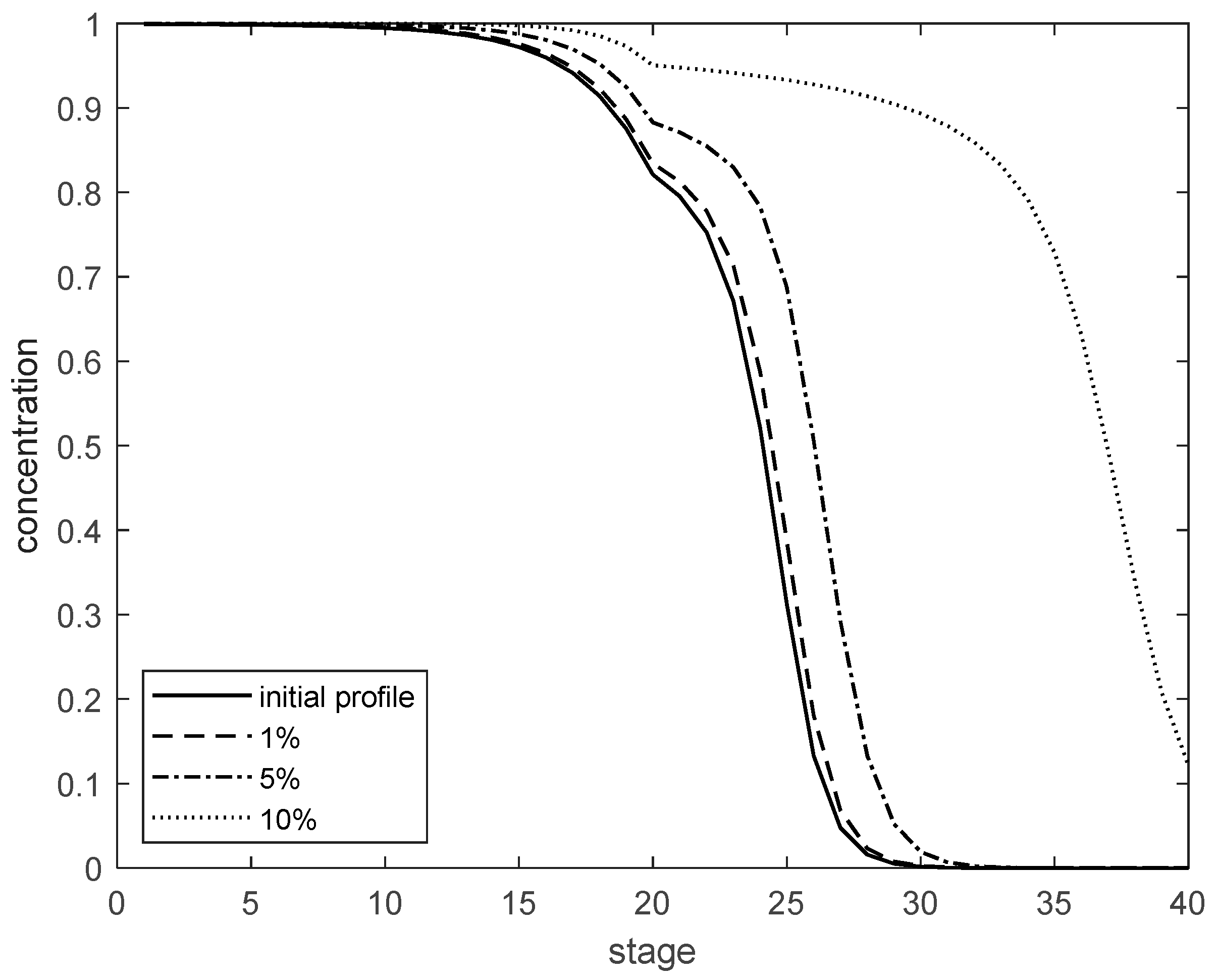 Processes 13 01052 g015