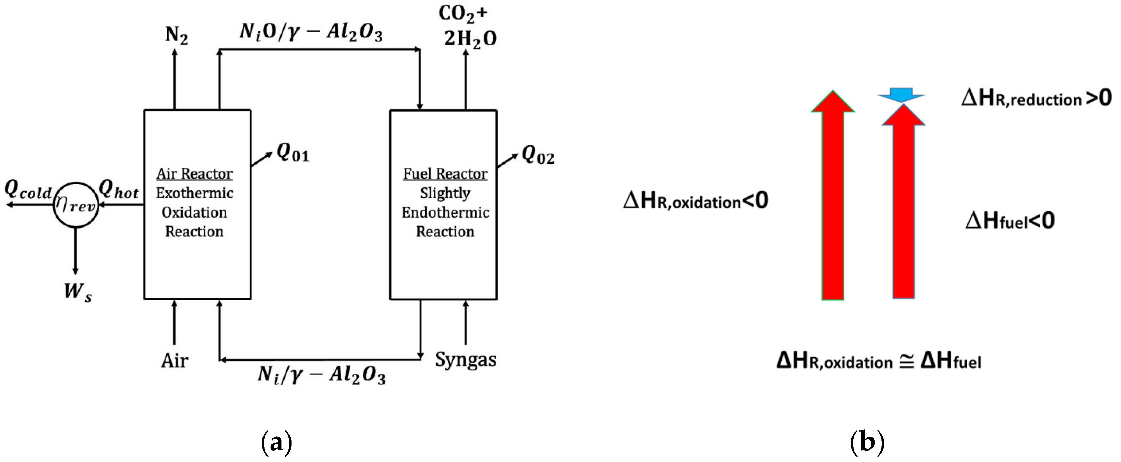 Processes 13 01053 g002