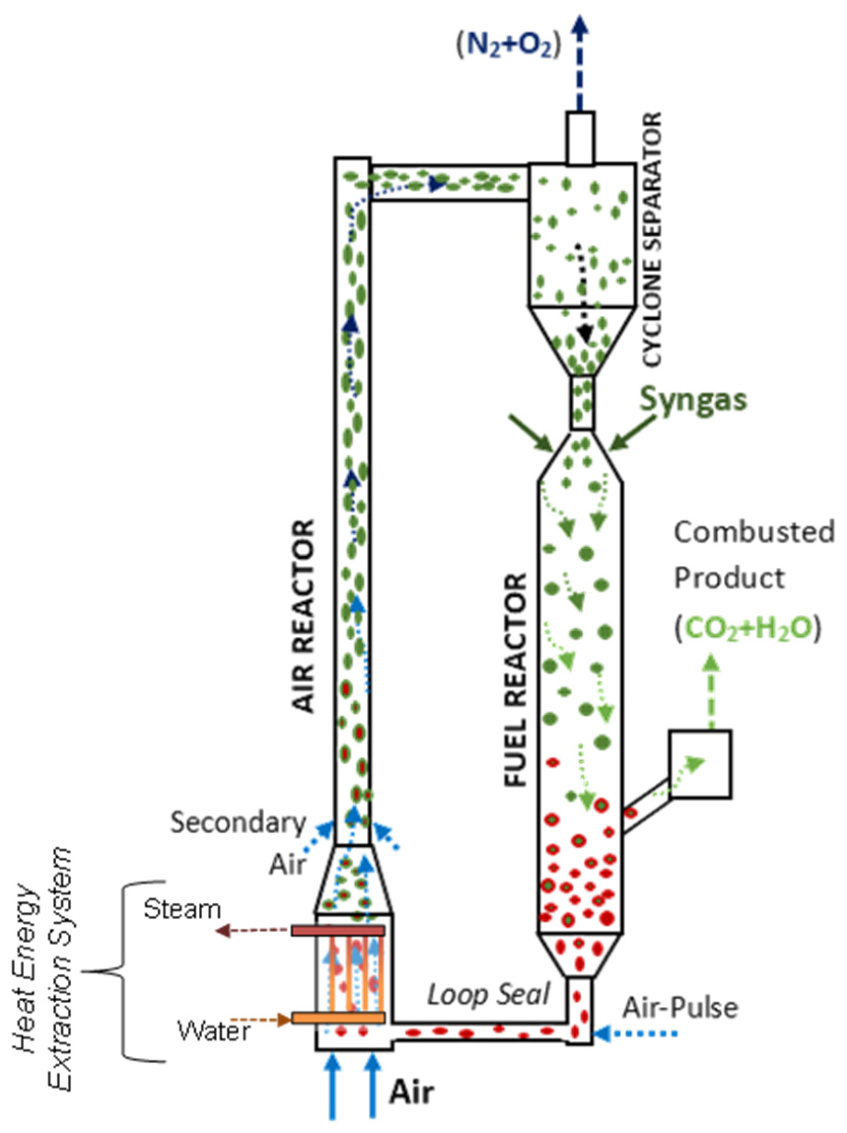 Processes 13 01053 g009