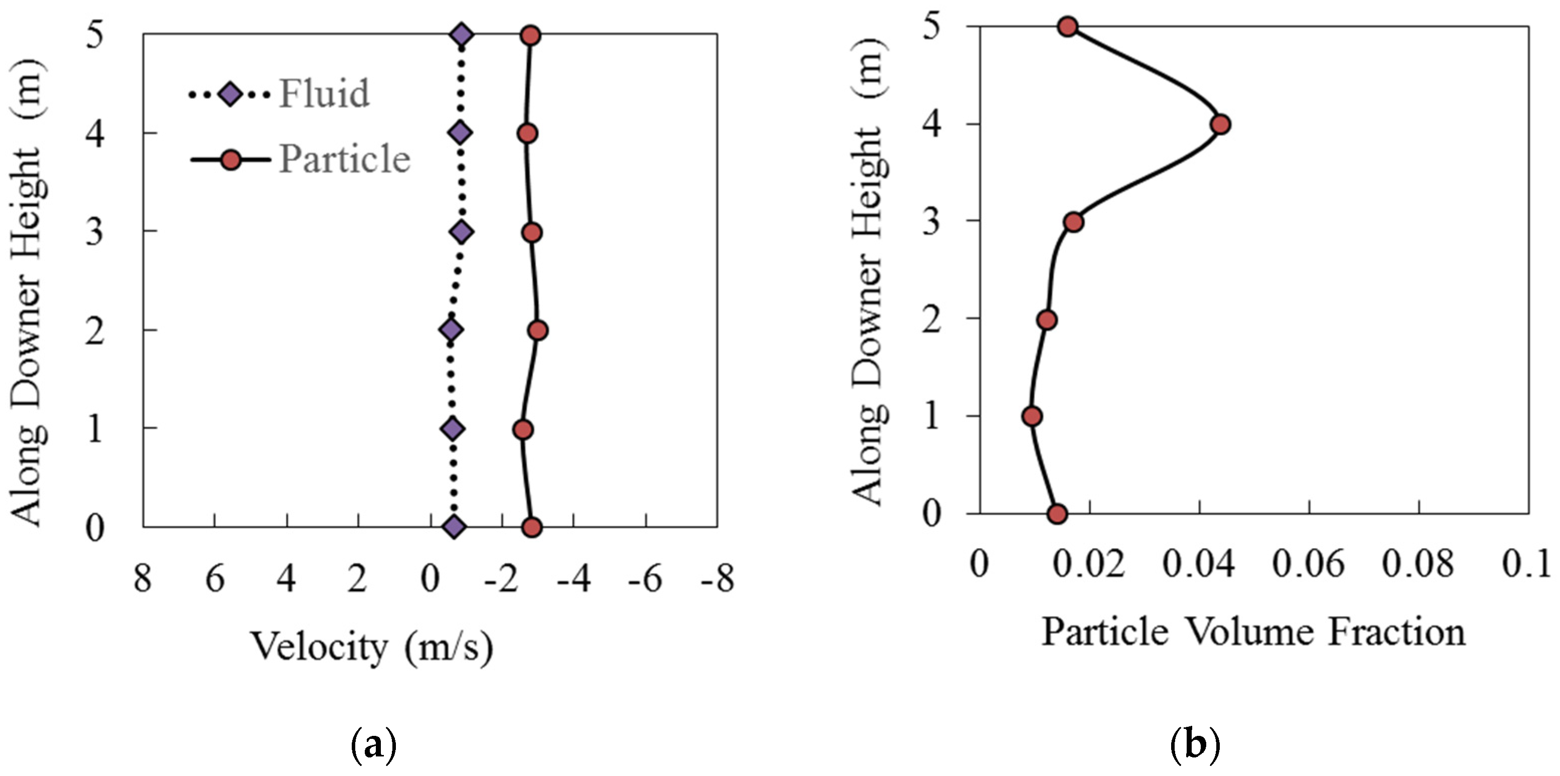 Processes 13 01053 g012