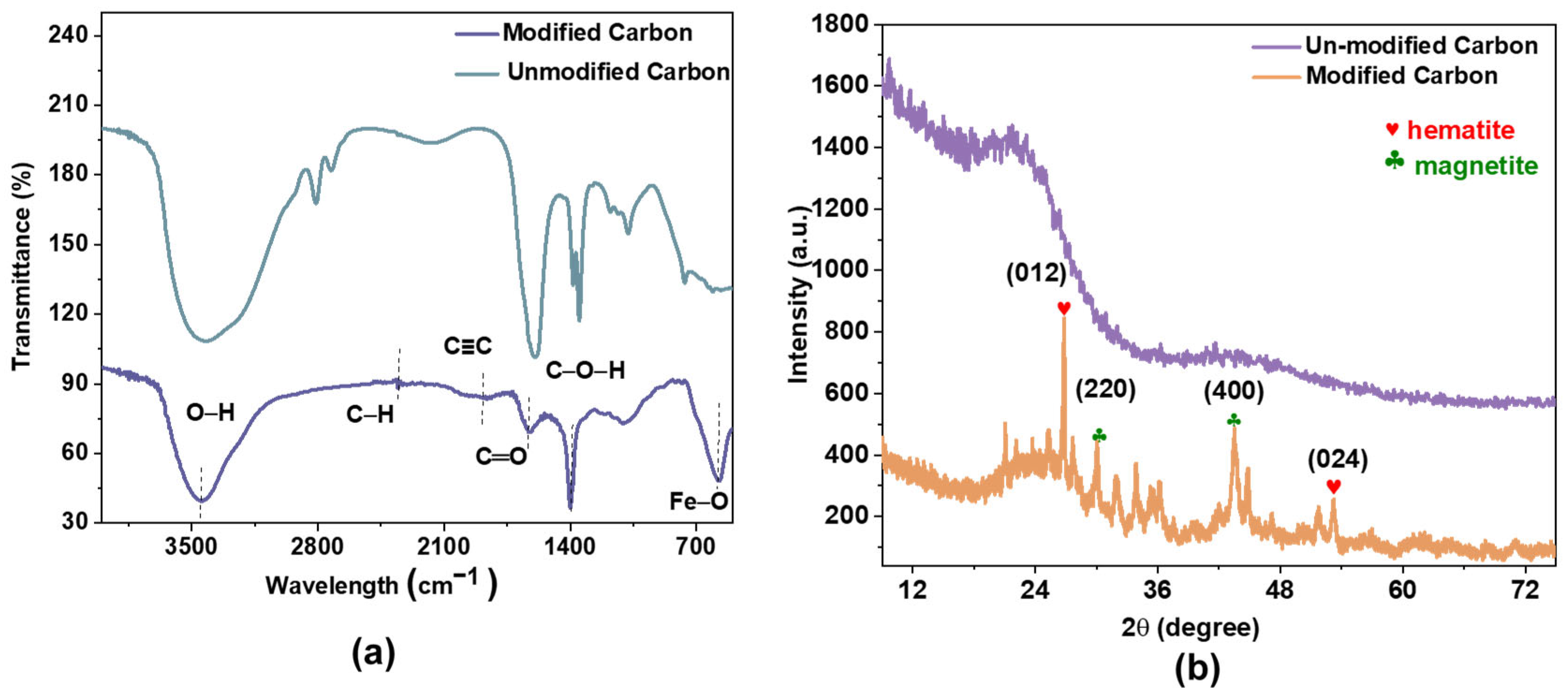 Processes 13 01054 g003