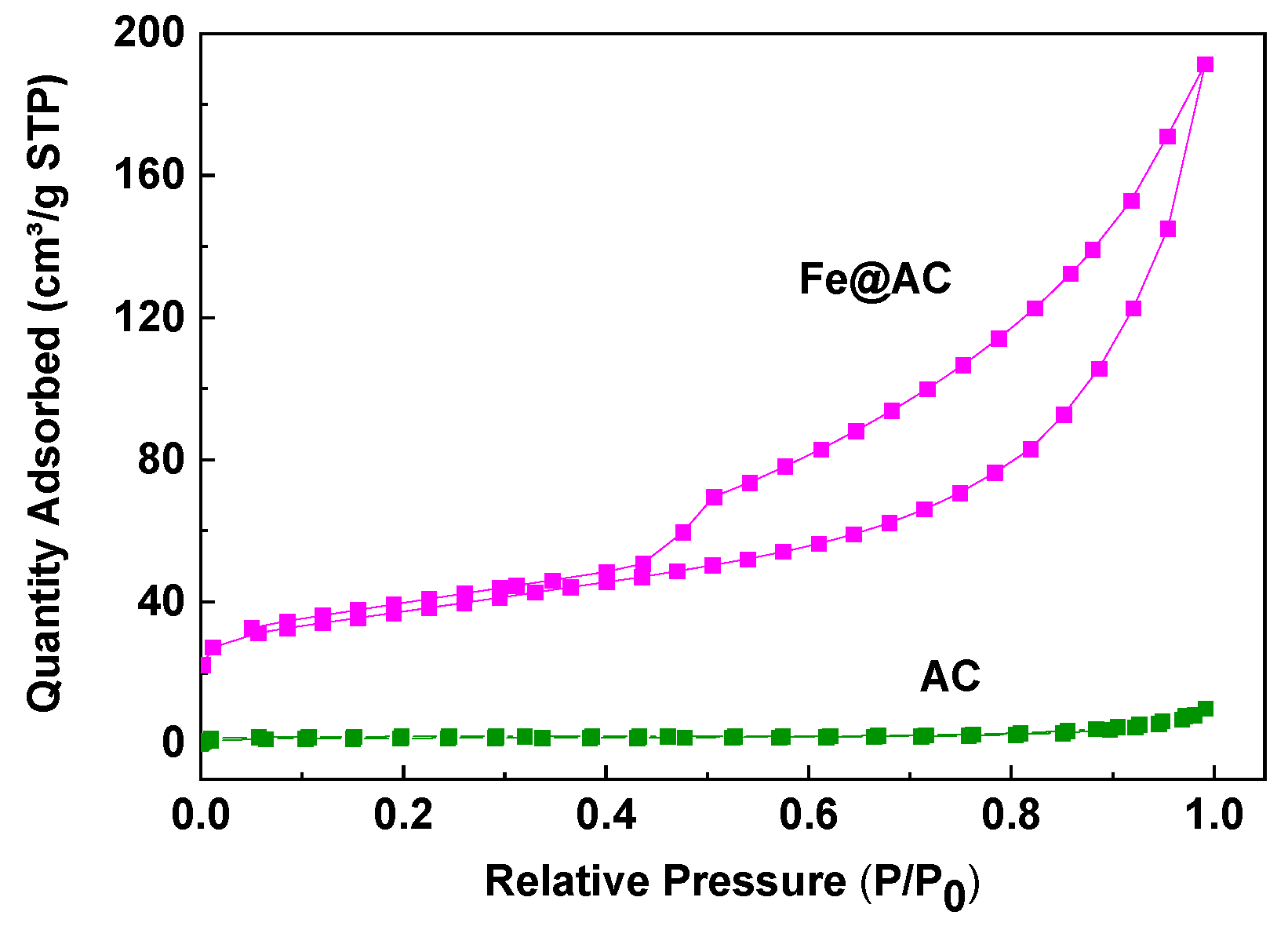 Processes 13 01054 g006