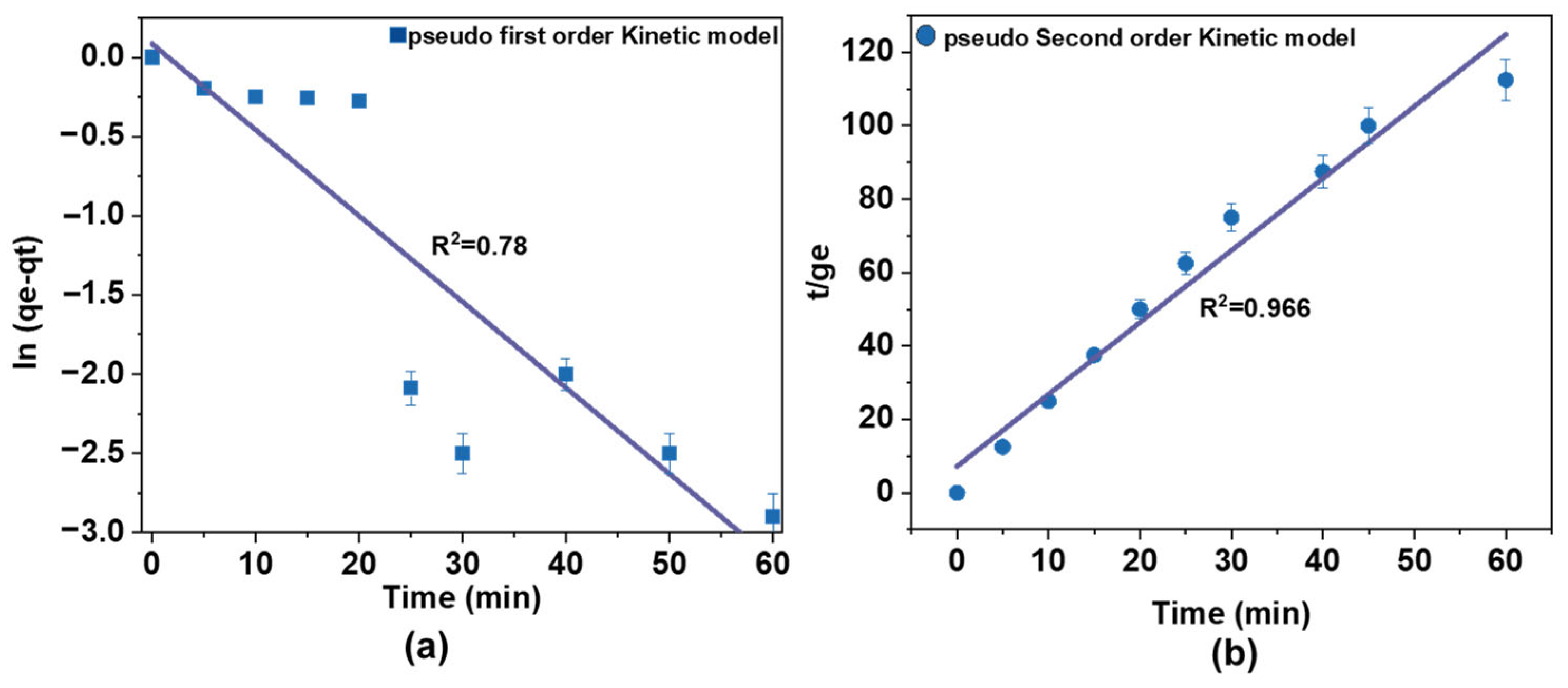 Processes 13 01054 g010