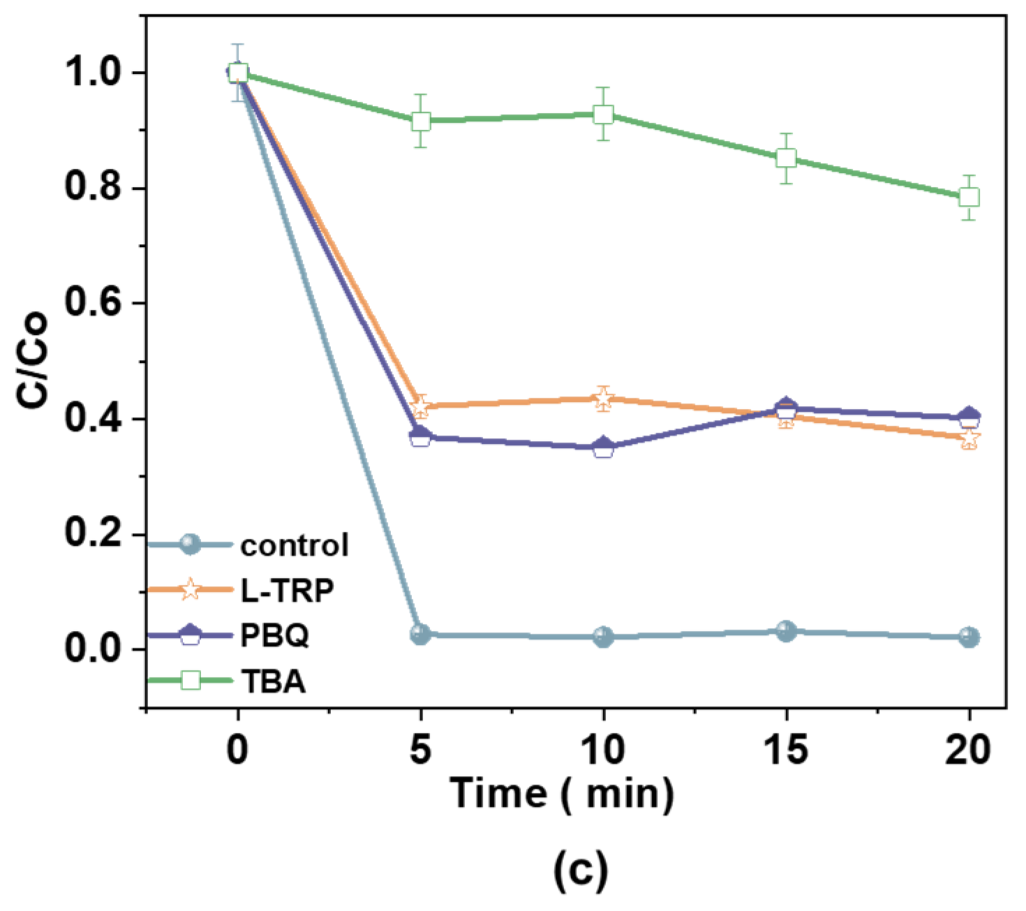 Processes 13 01054 g012b