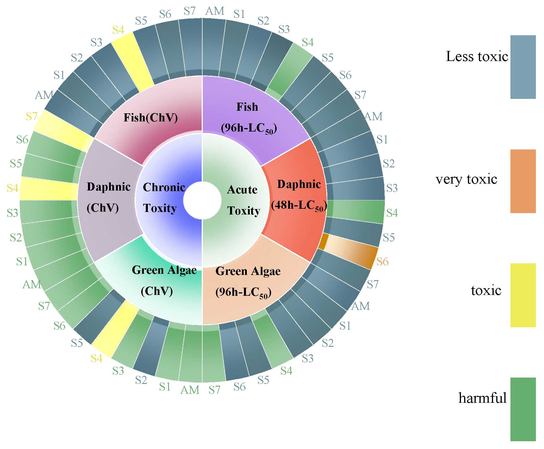 Processes 13 01054 g014