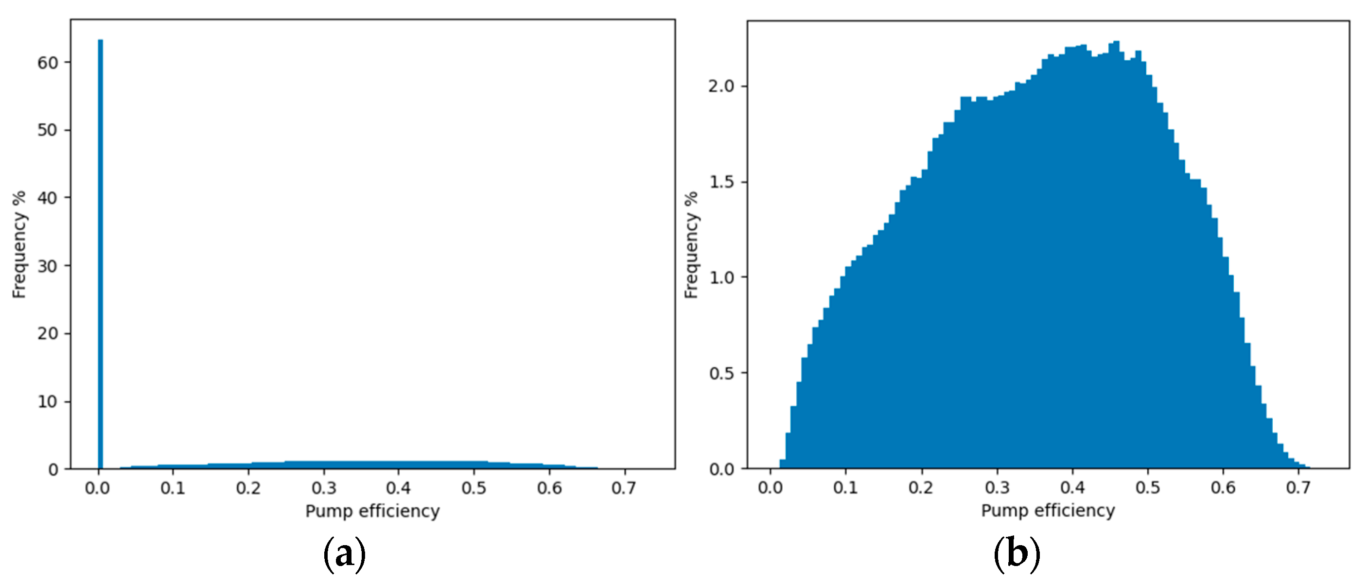 Processes 13 01056 g003