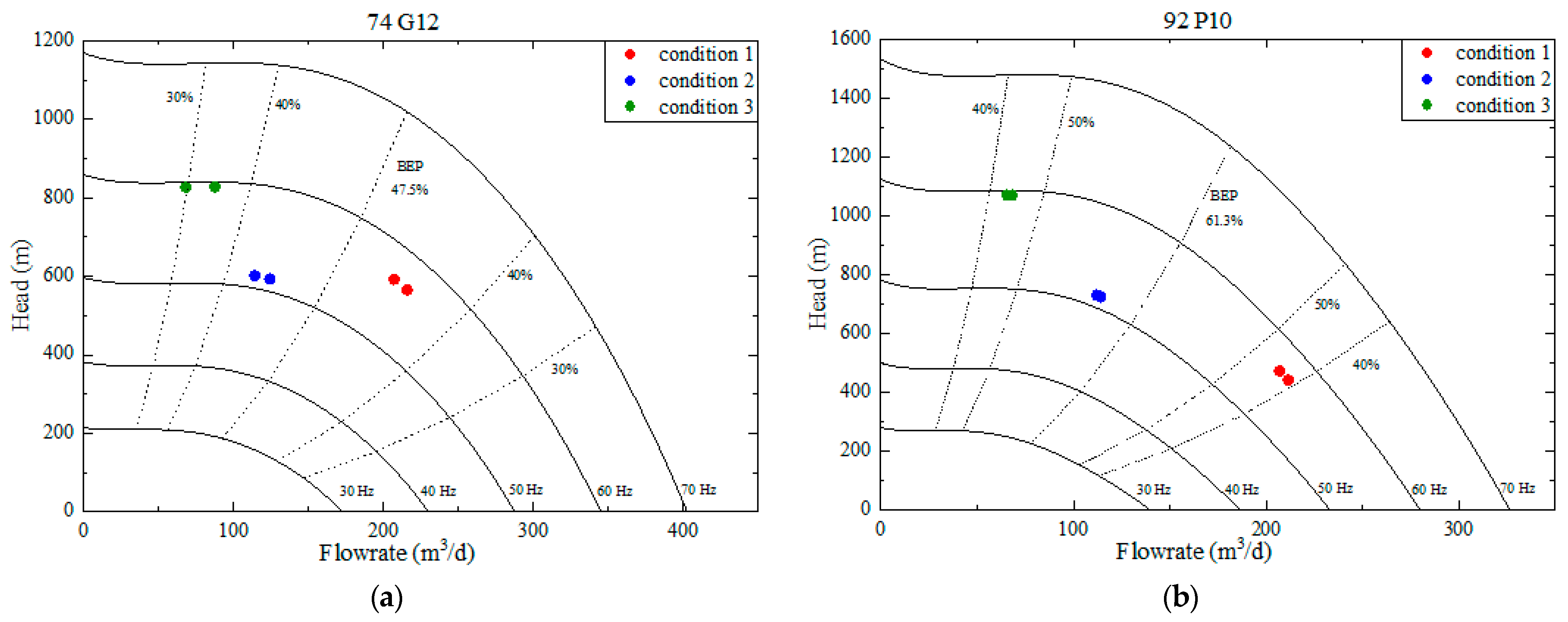 Processes 13 01056 g007