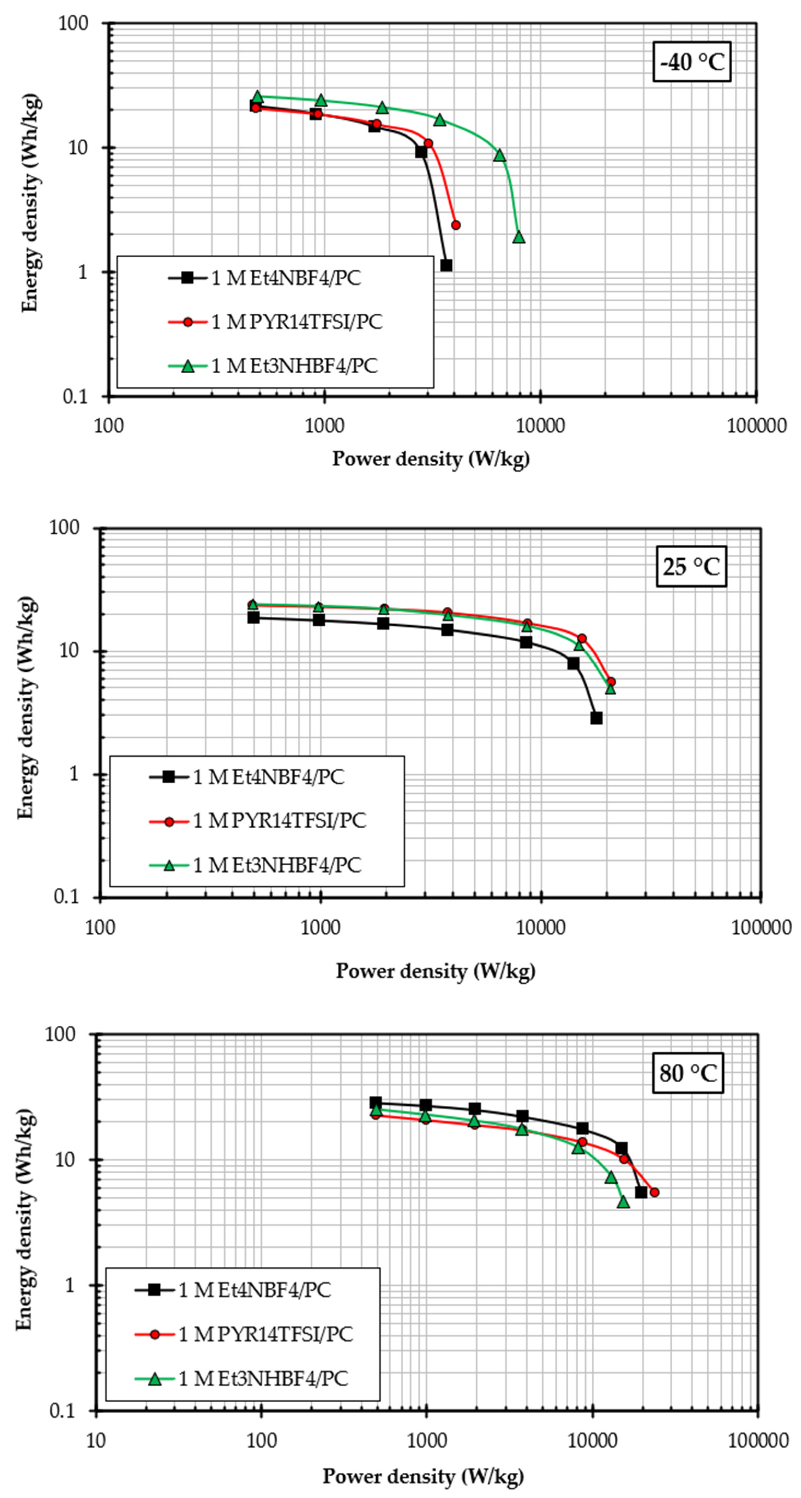 Processes 13 01057 g008