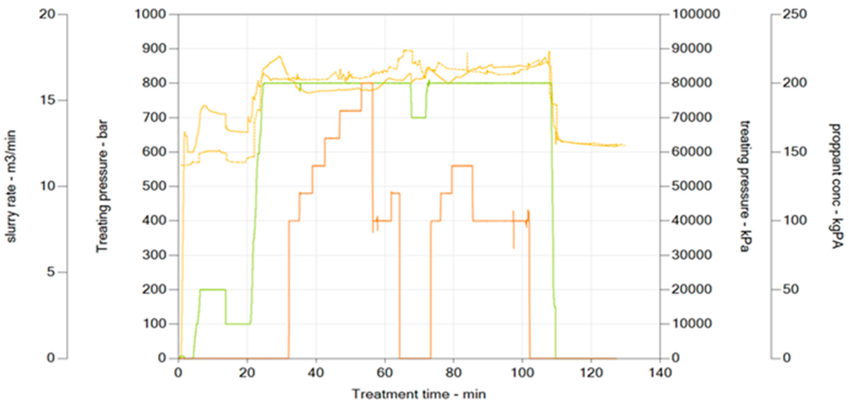 Processes 13 01058 g005