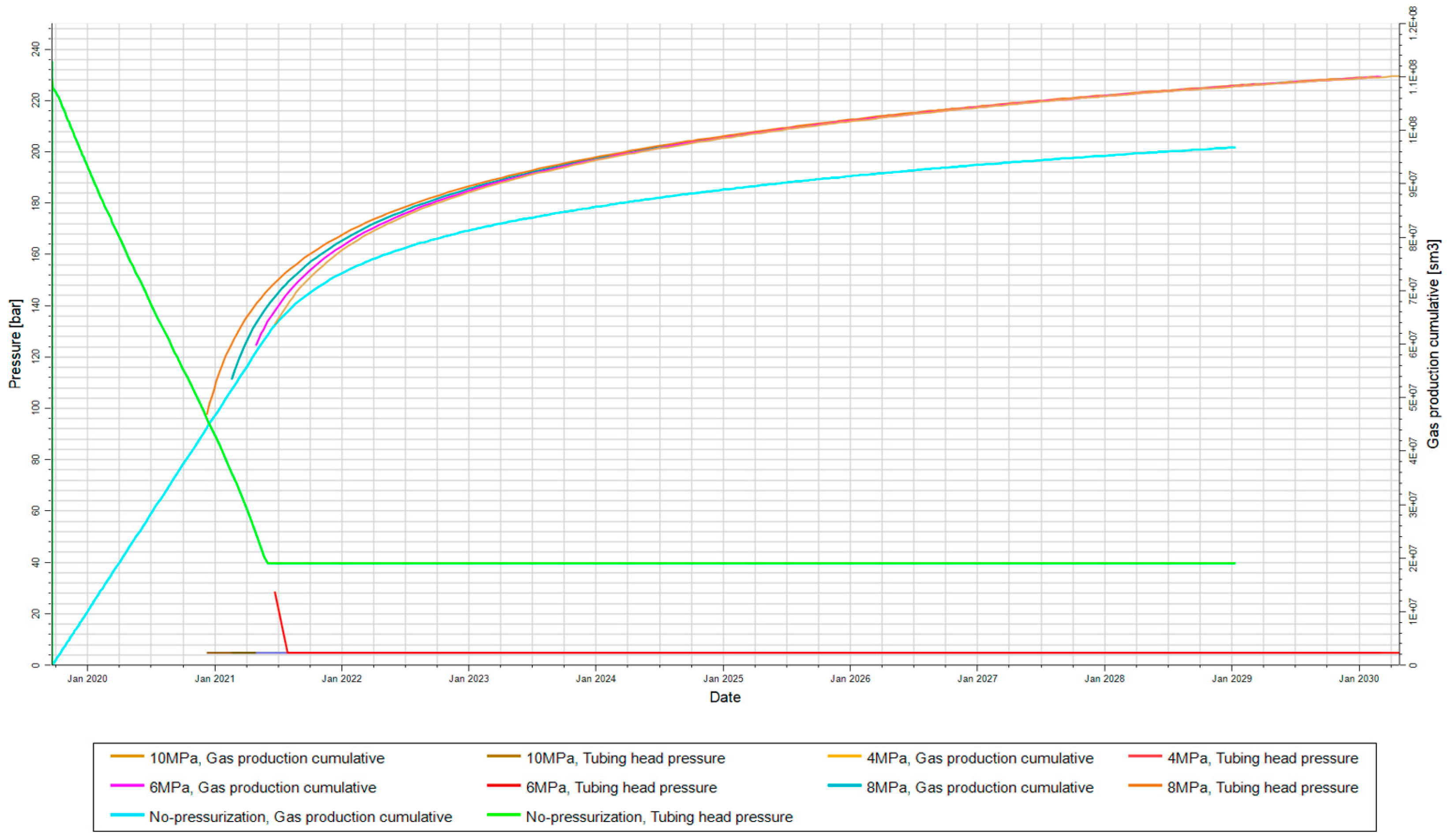 Processes 13 01058 g010