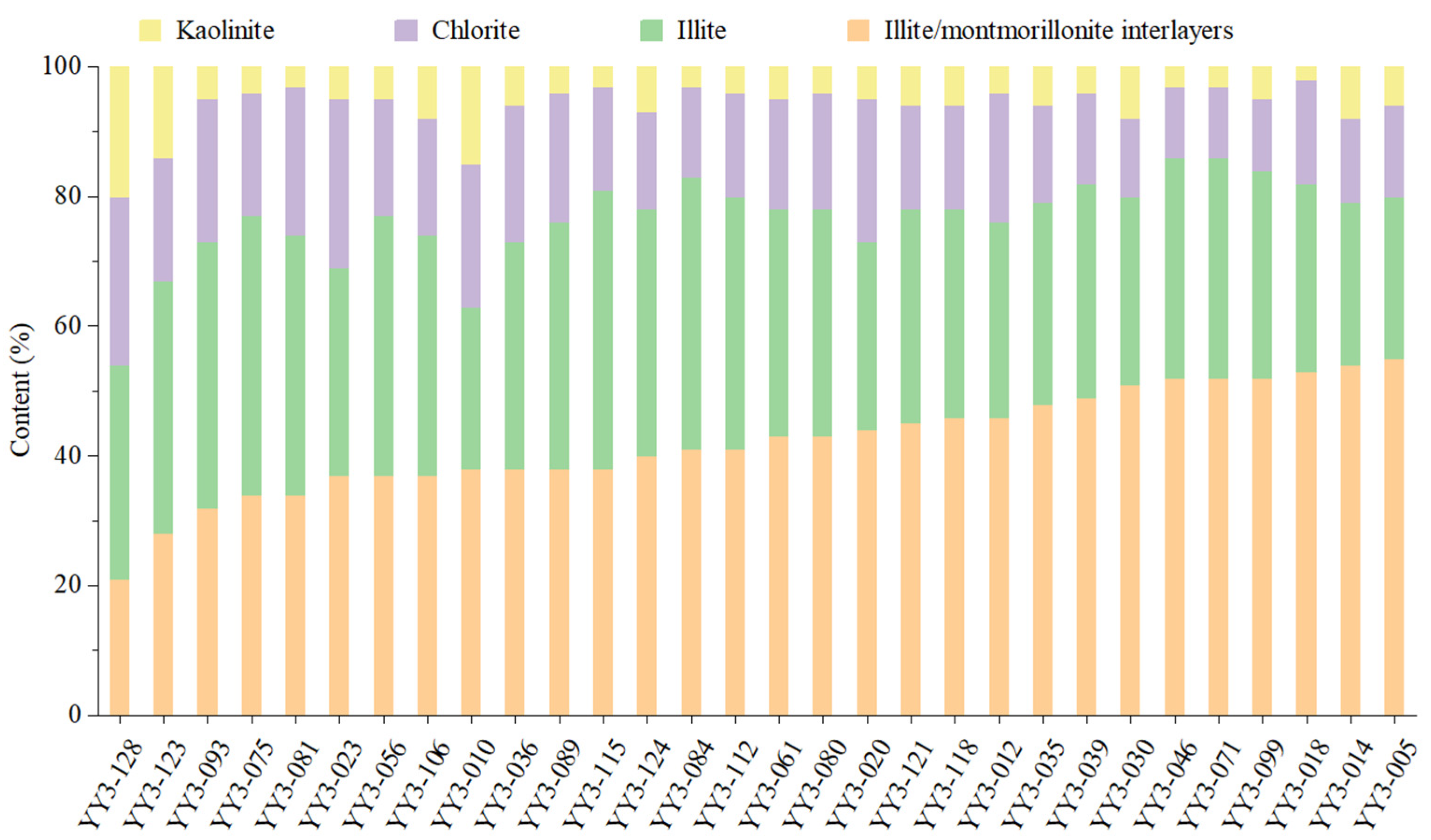 Processes 13 01061 g003