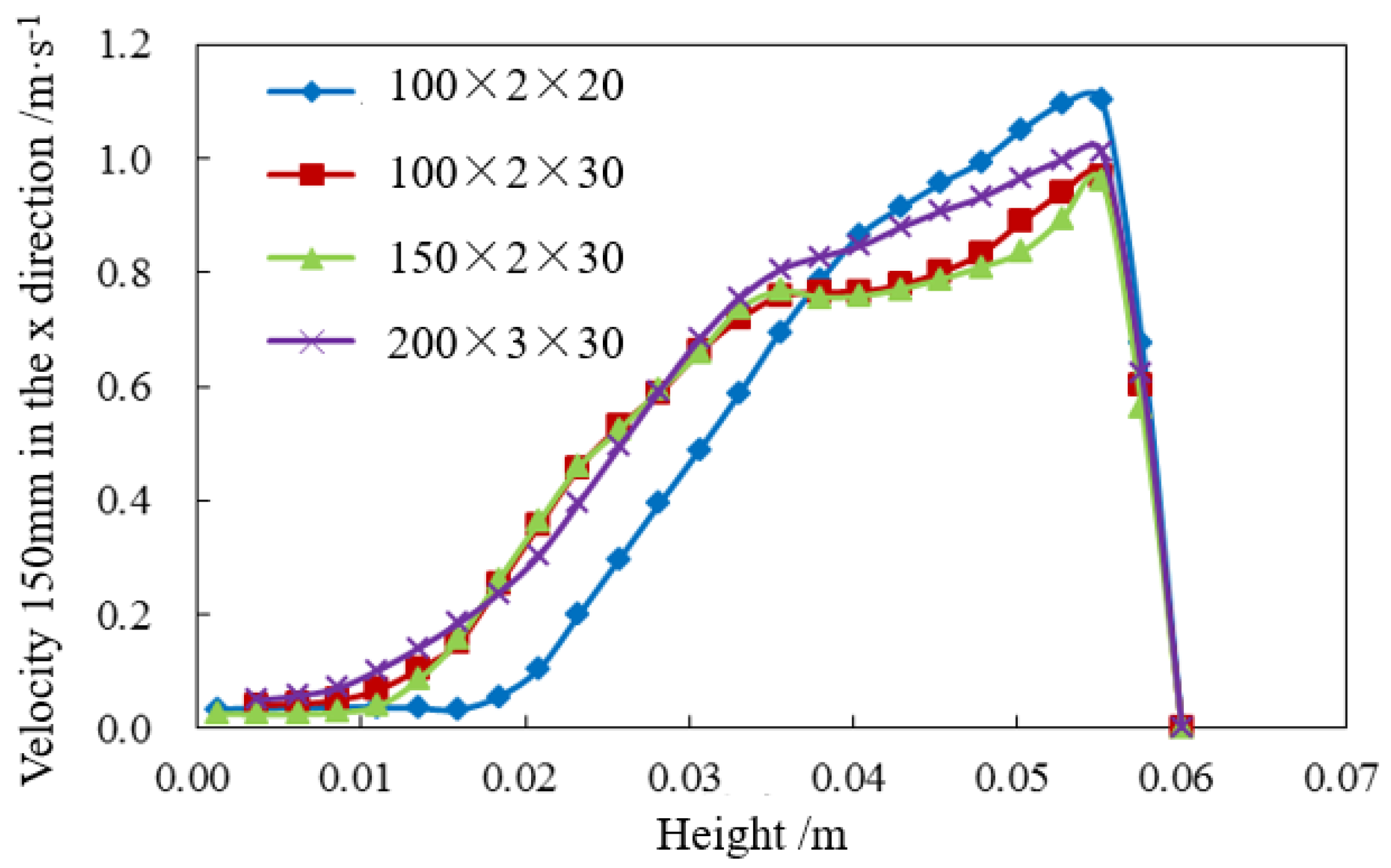 Processes 13 01062 g003