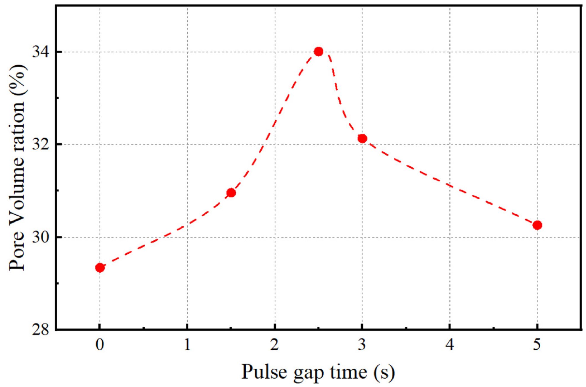 Processes 13 01062 g009