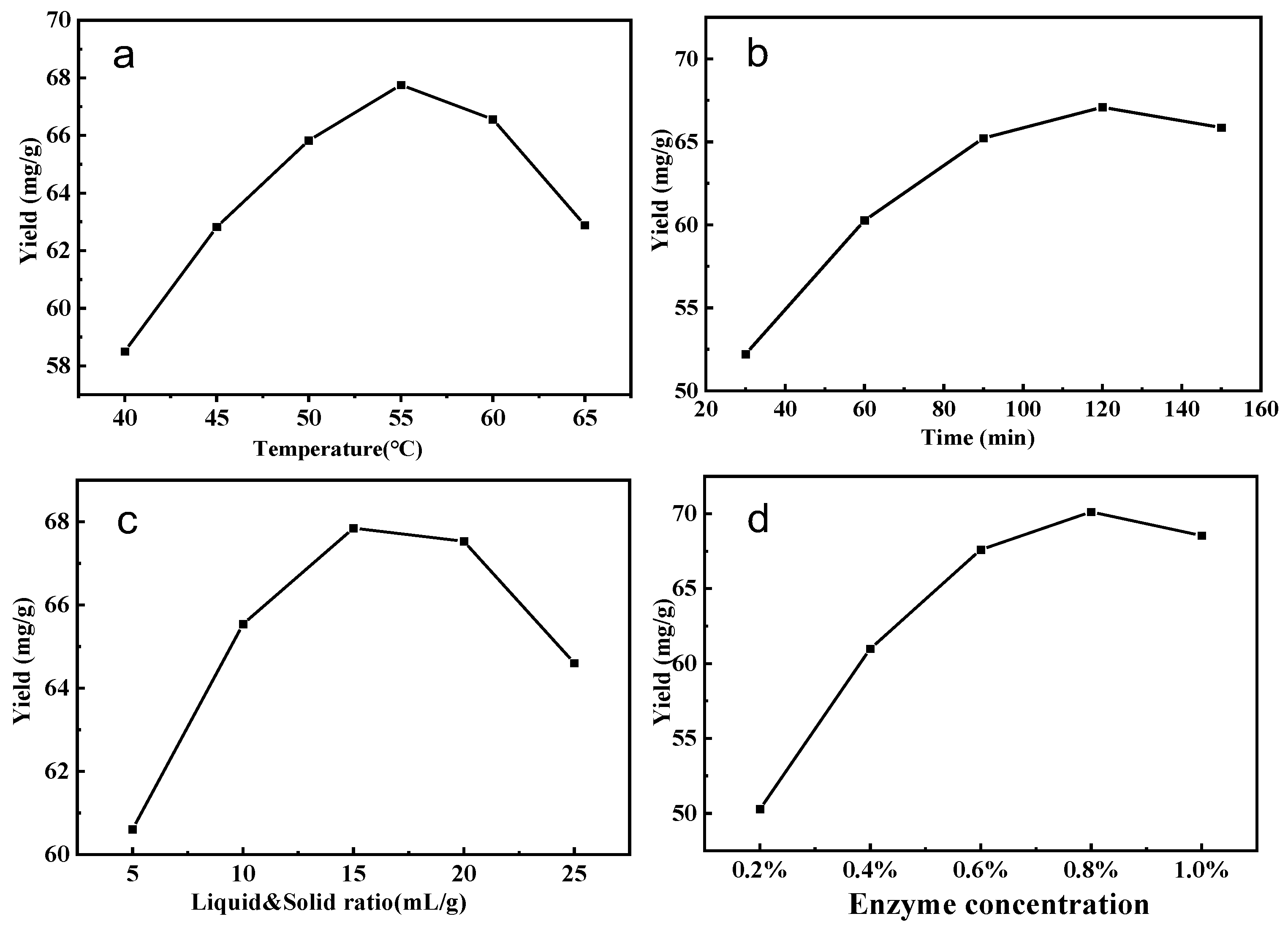Processes 13 01063 g002