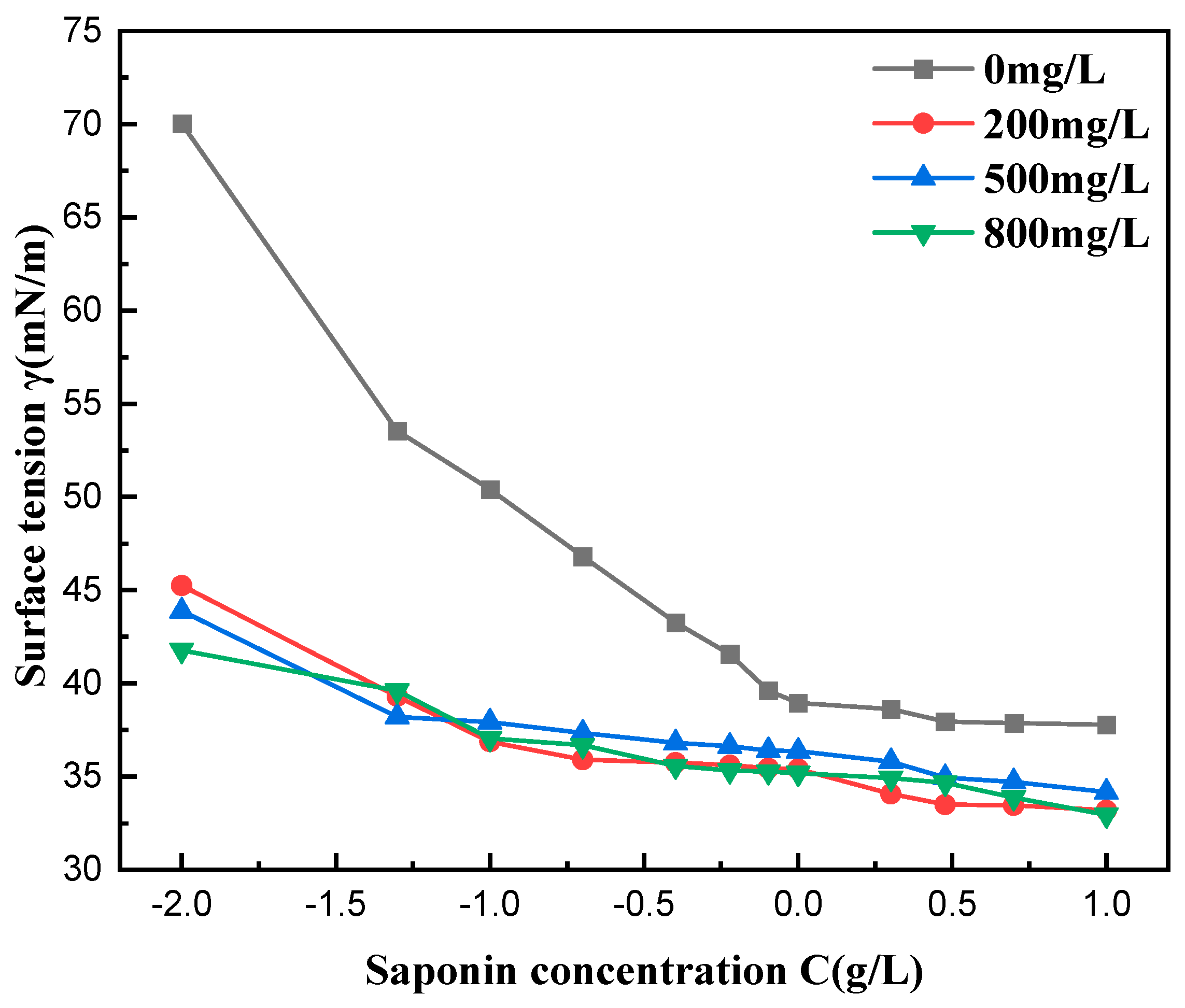 Processes 13 01063 g010