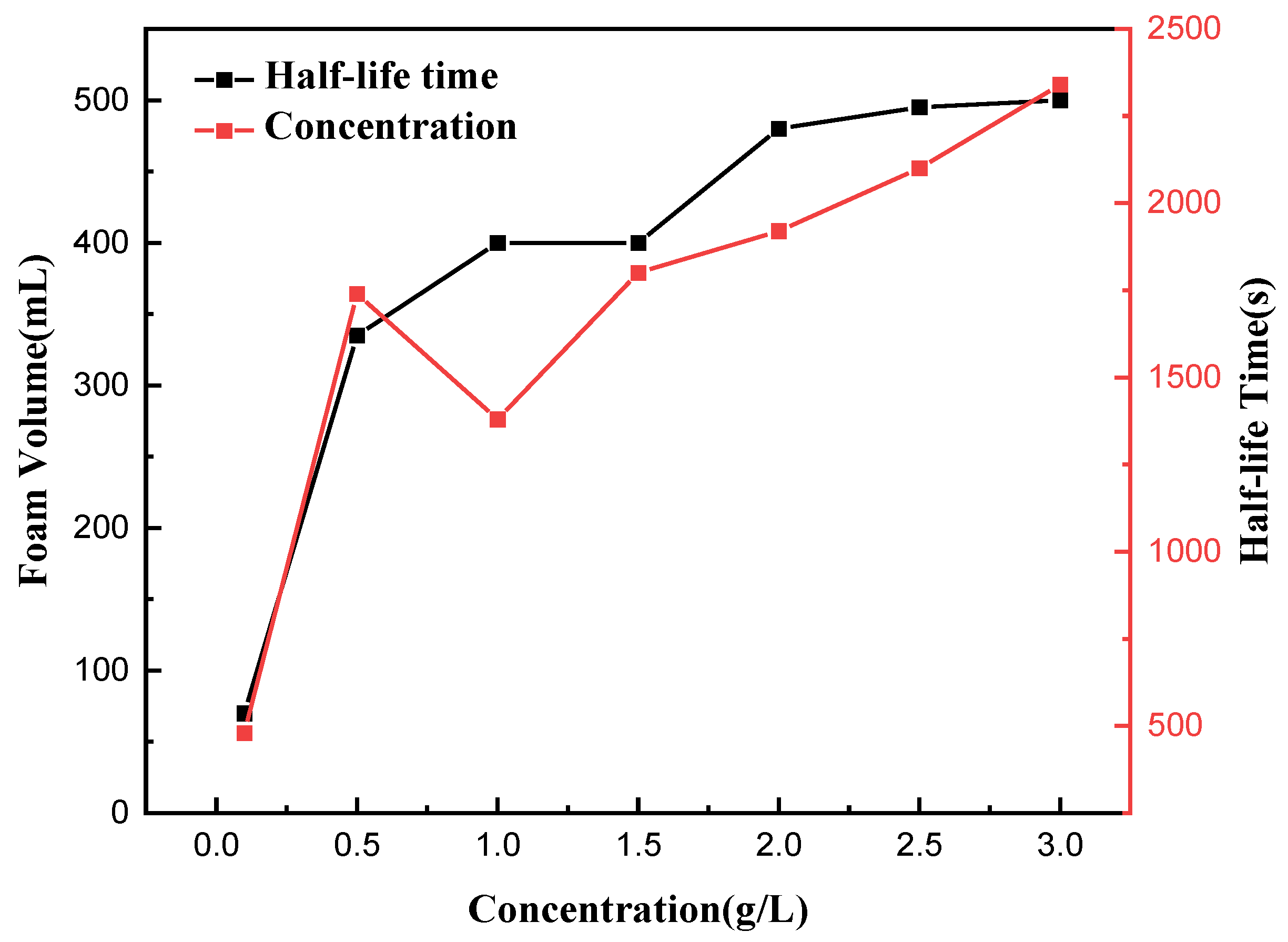 Processes 13 01063 g011