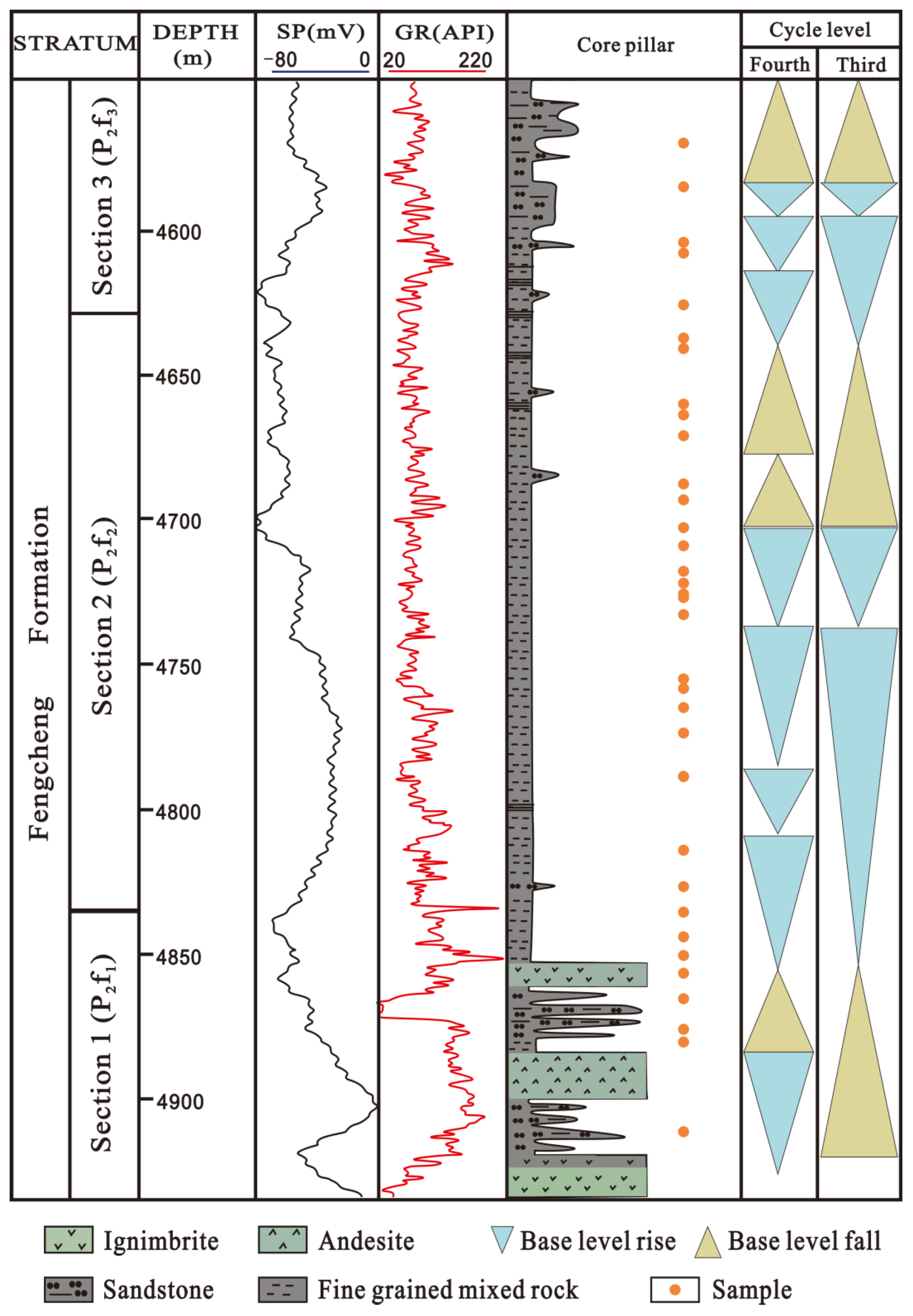 Processes 13 01065 g002