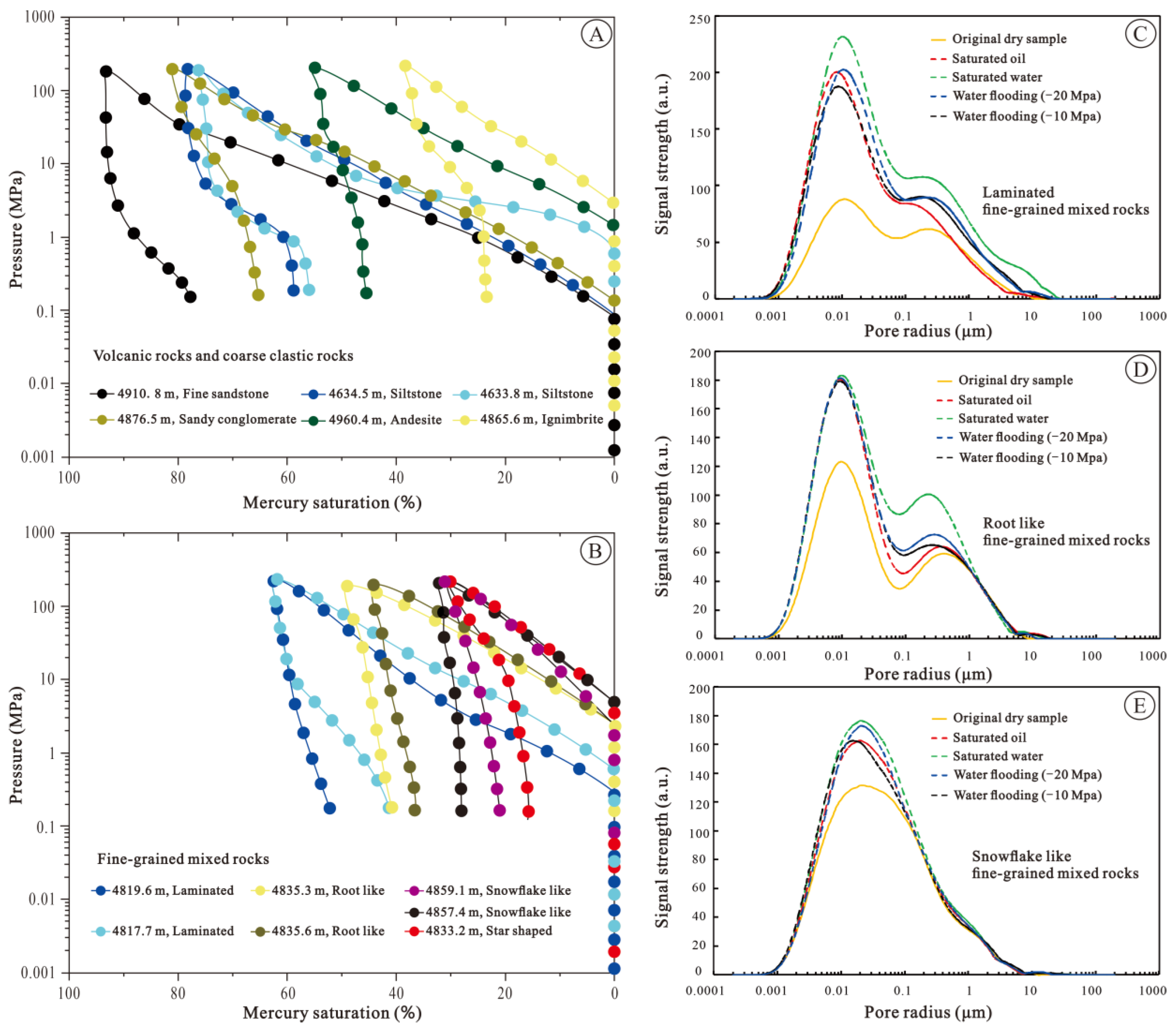 Processes 13 01065 g006
