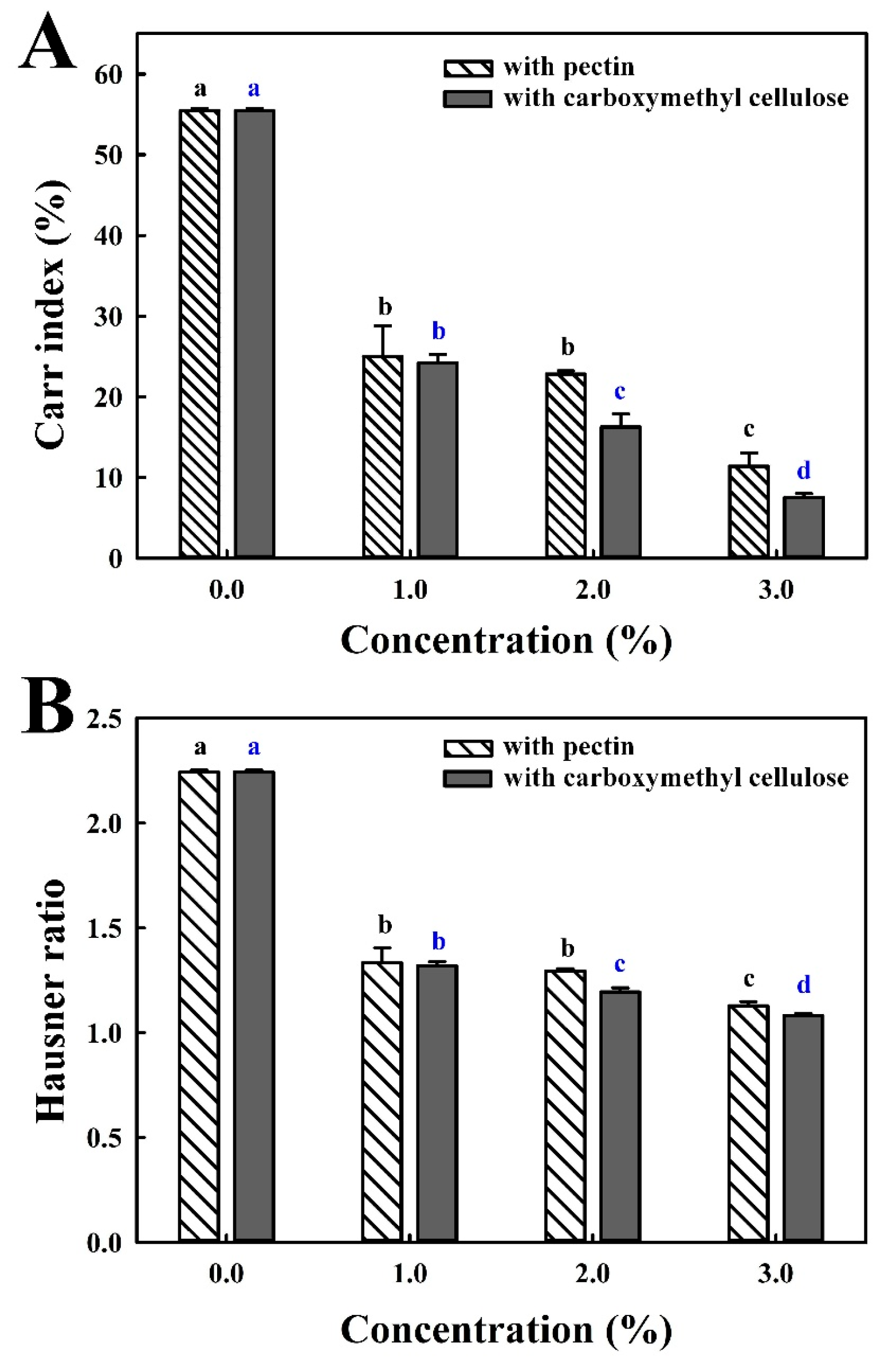 Processes 13 01066 g001